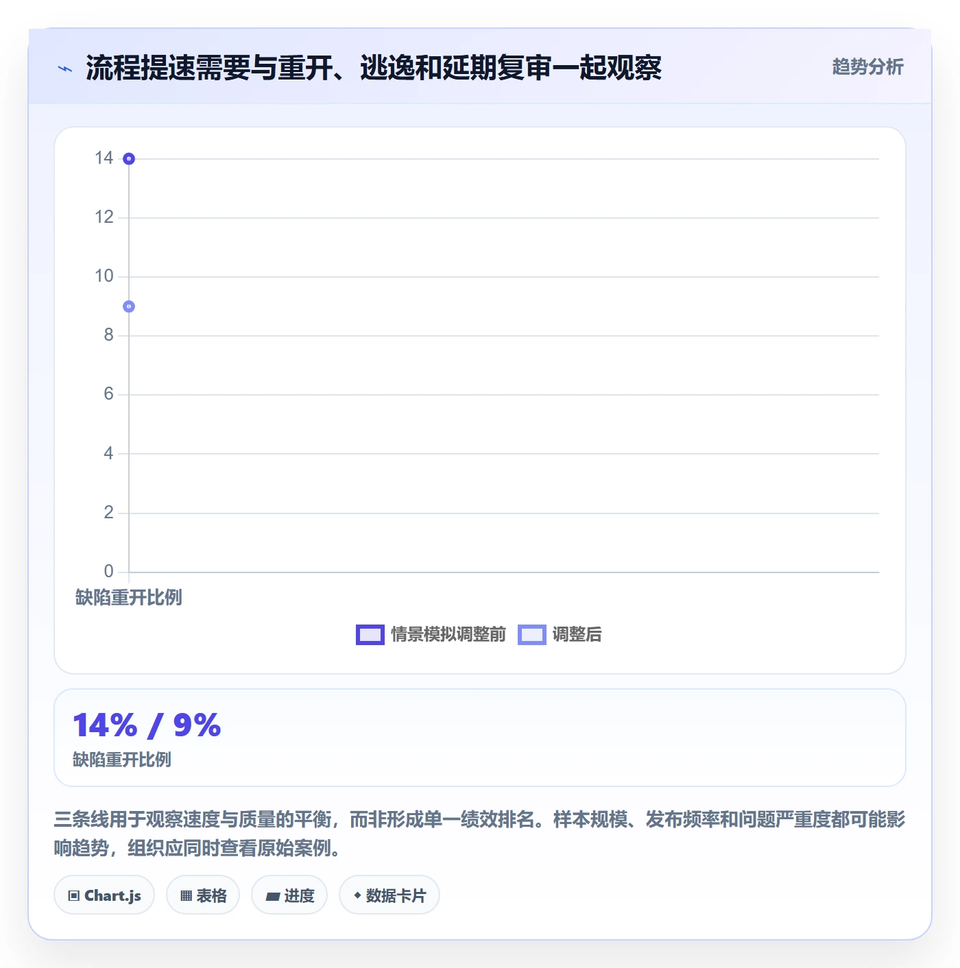 Bug / 缺陷缺陷全流程：管理层制度设计与一文讲清