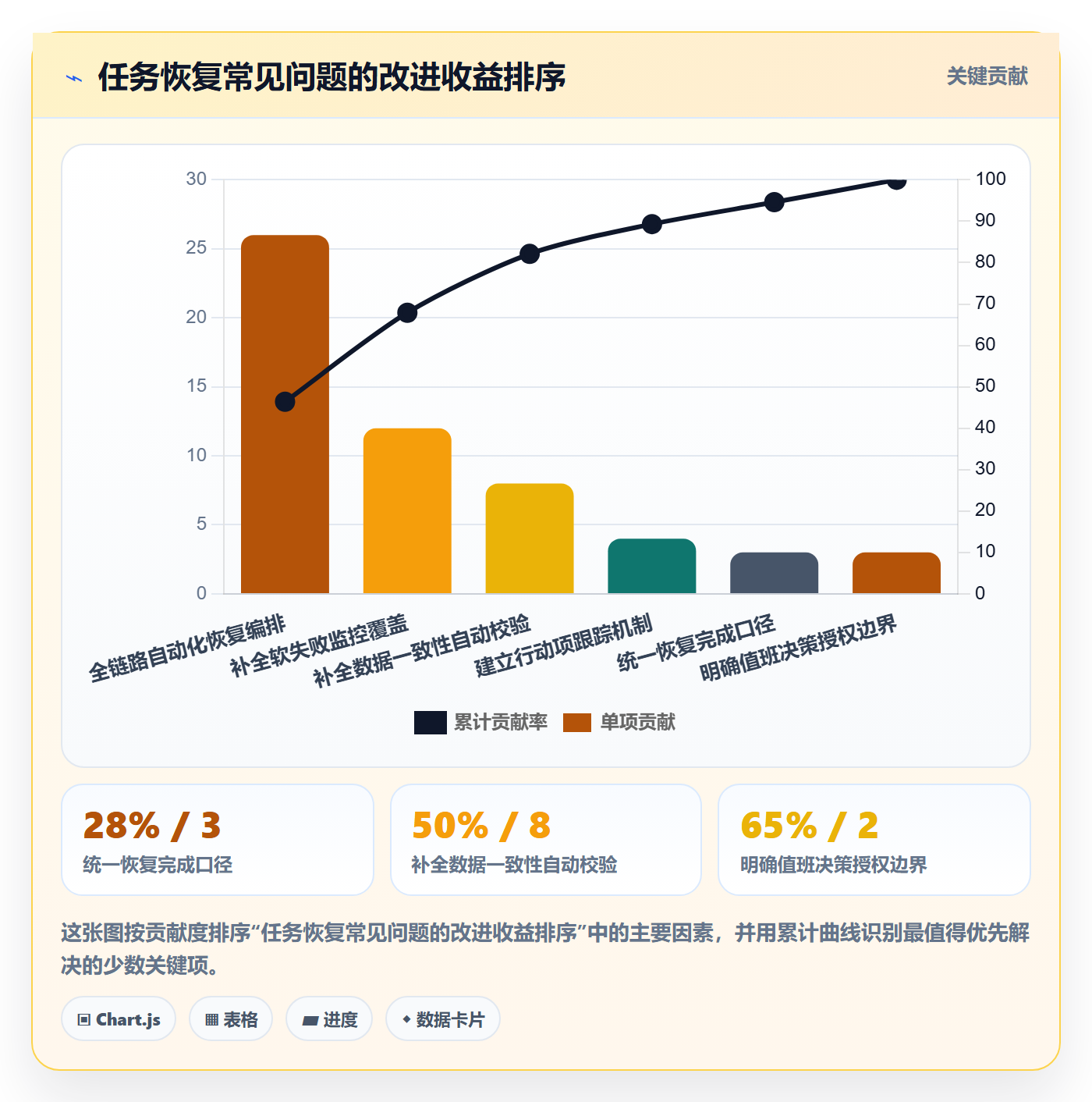 任务执行恢复全流程:管理层数据分析与一文讲清