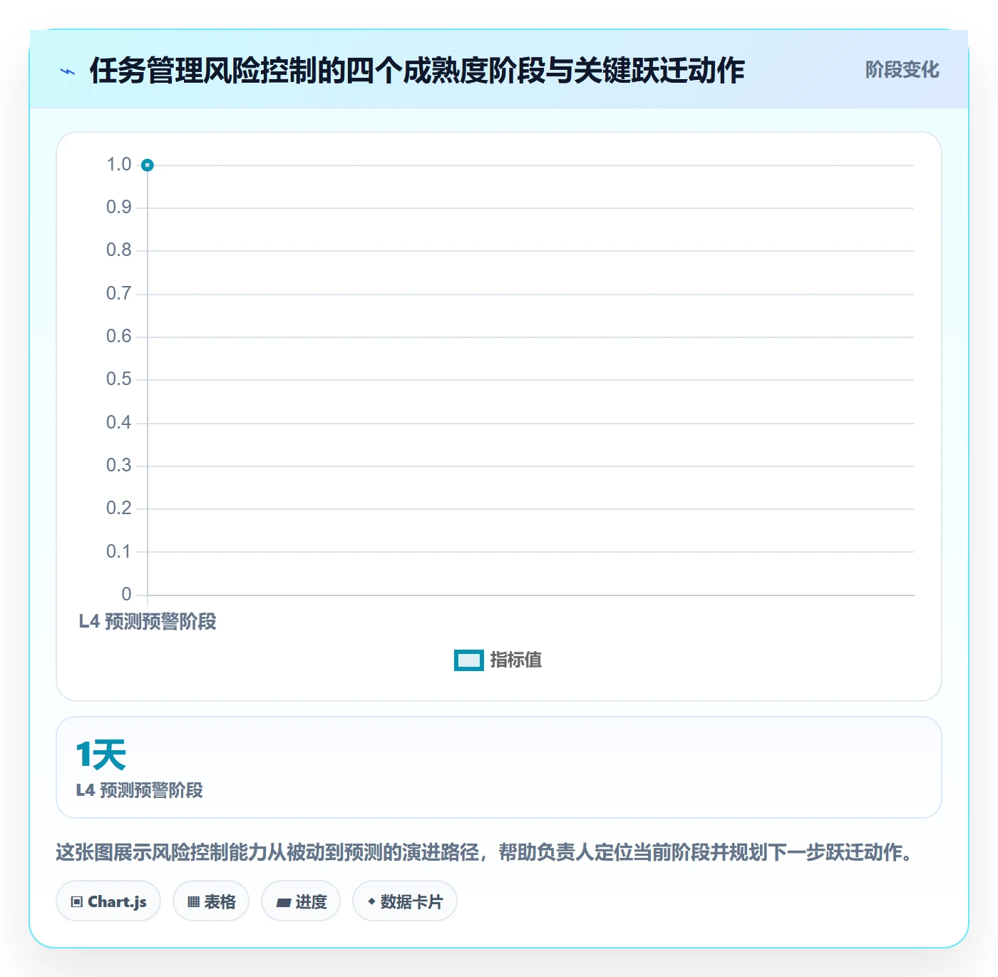 负责人最佳实践:实施团队任务管理风险控制,常见问题