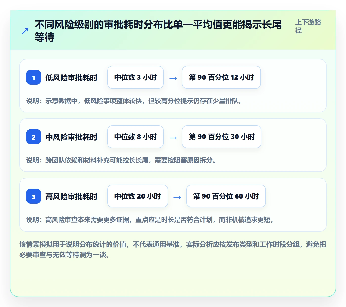 发布审批流程与规范：企业管理者发布管理协同管理关键指标