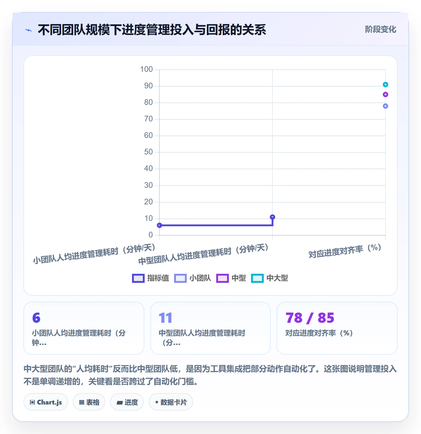 进度管理如何做好实际进度?项目成员最佳实践与操作步骤