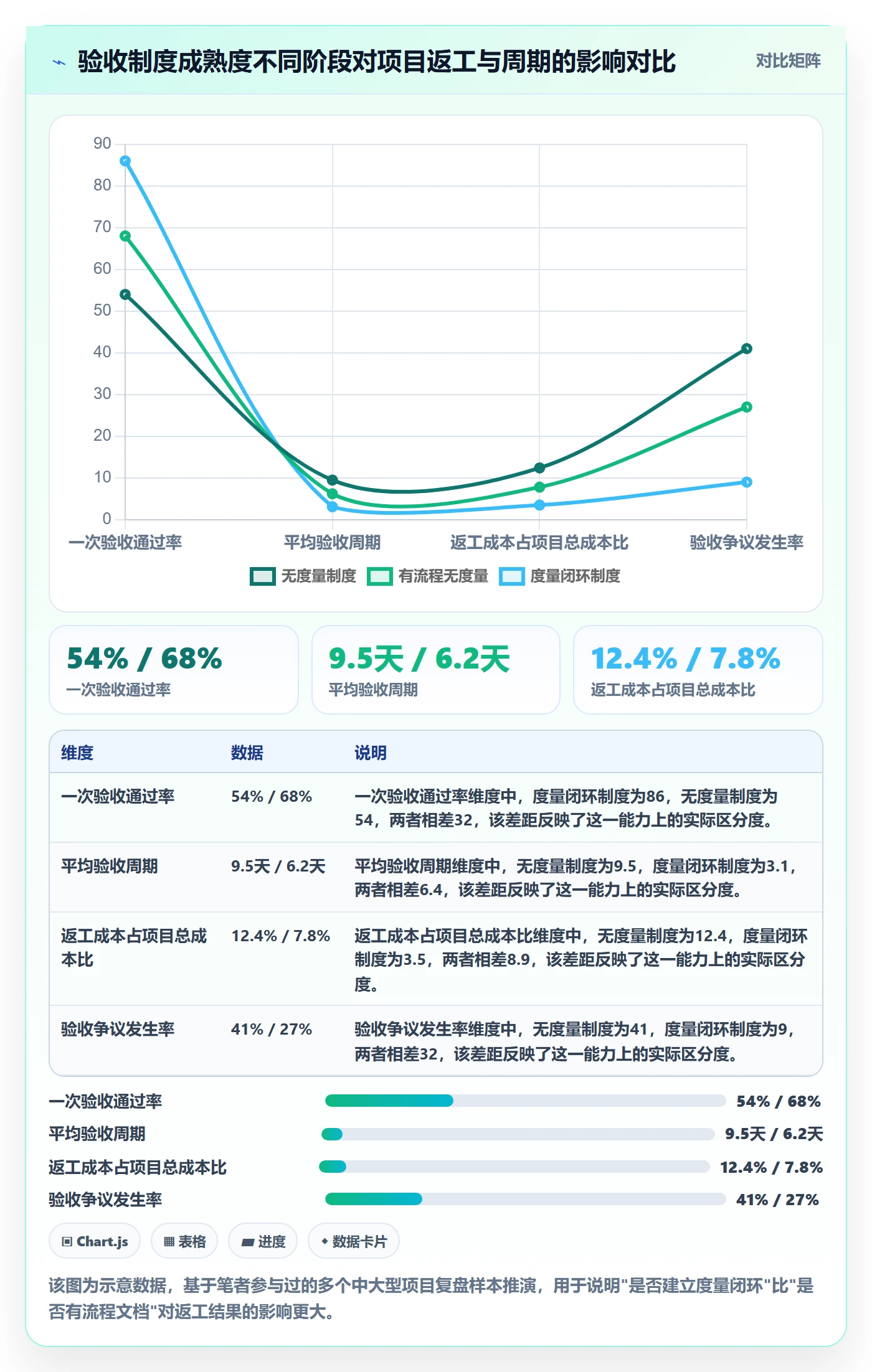 返工流程与规范：项目经理任务验收制度设计关键指标
