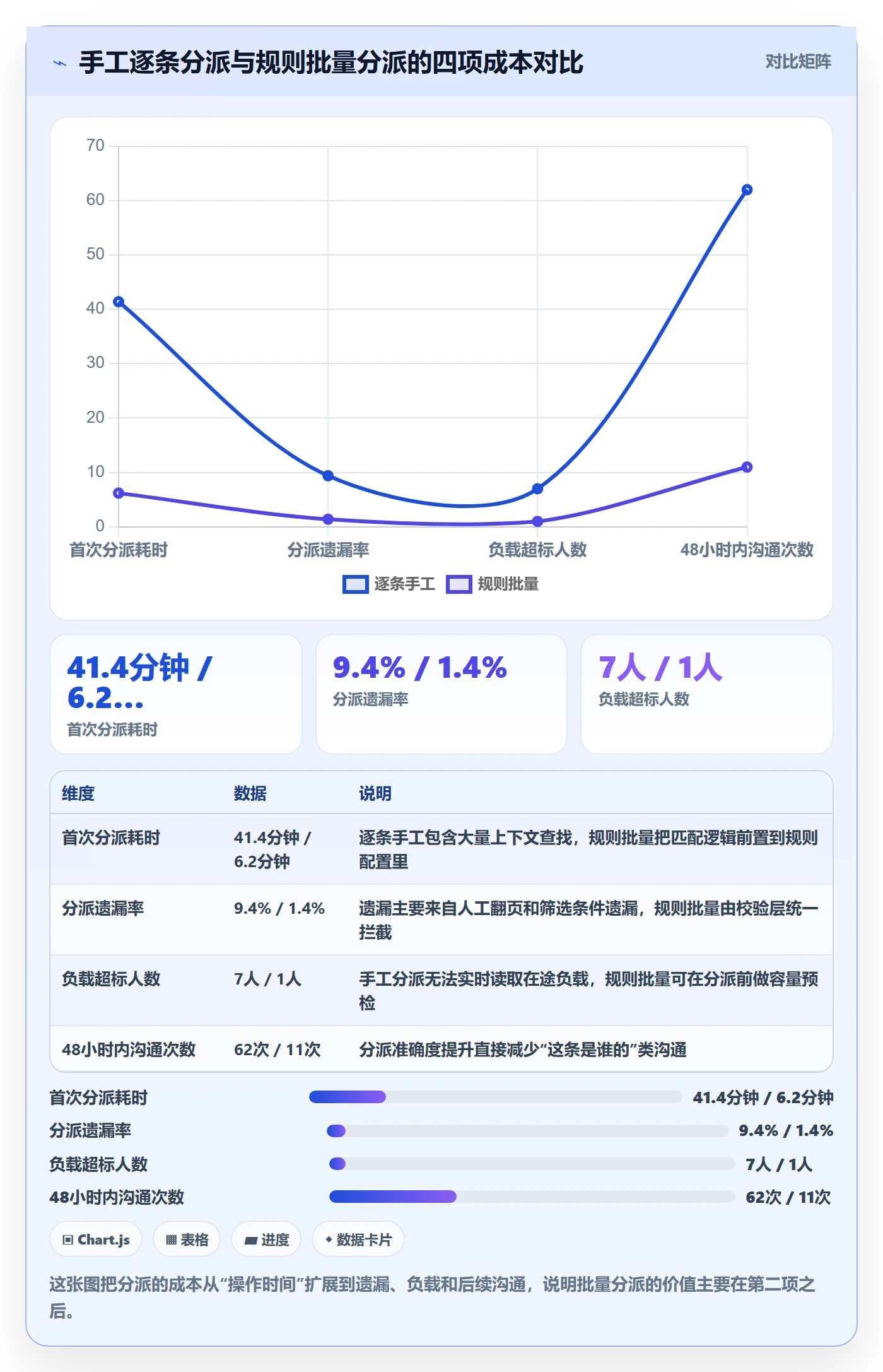 任务分派批量分配全流程：项目成员协同管理与一文讲清