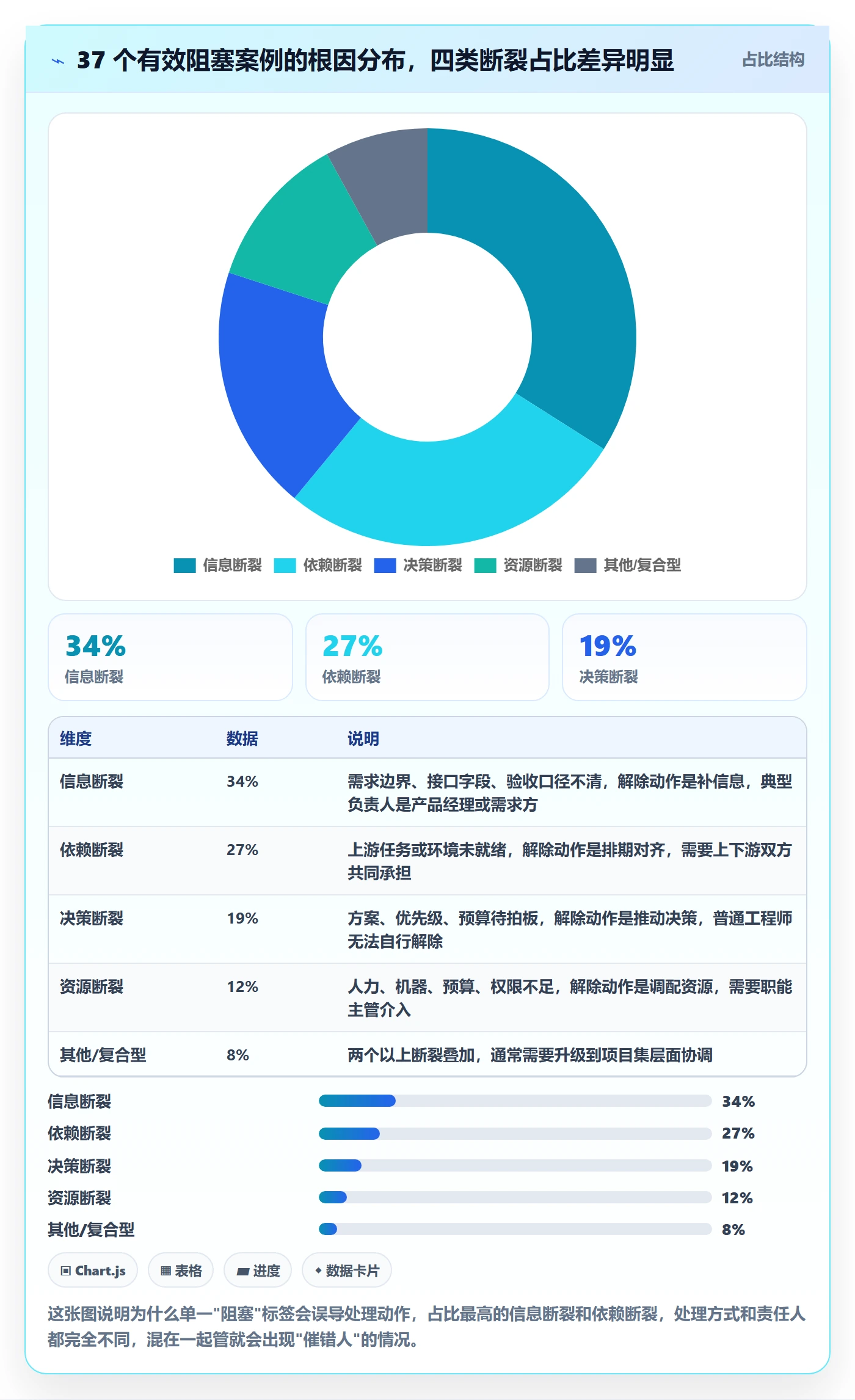 任务执行阻塞教程：项目经理实操方法，避坑指南