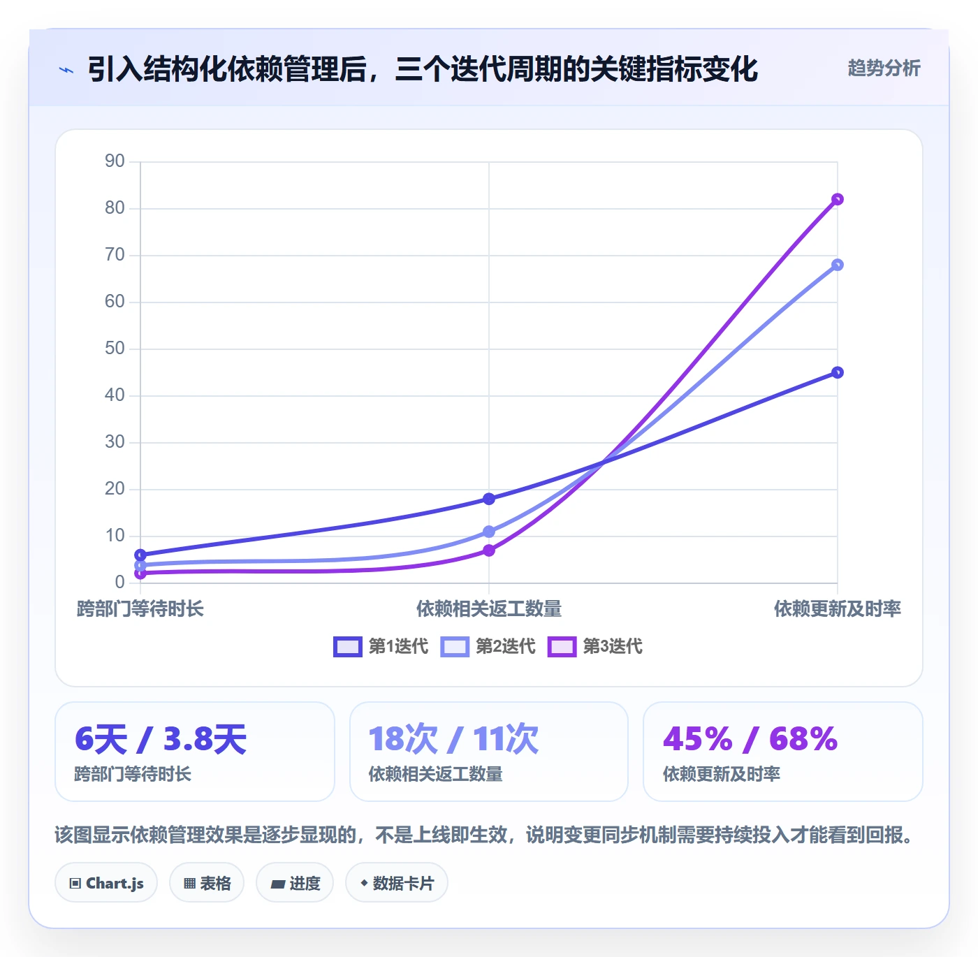 任务依赖前置任务教程:企业管理者效率提升,避坑指南