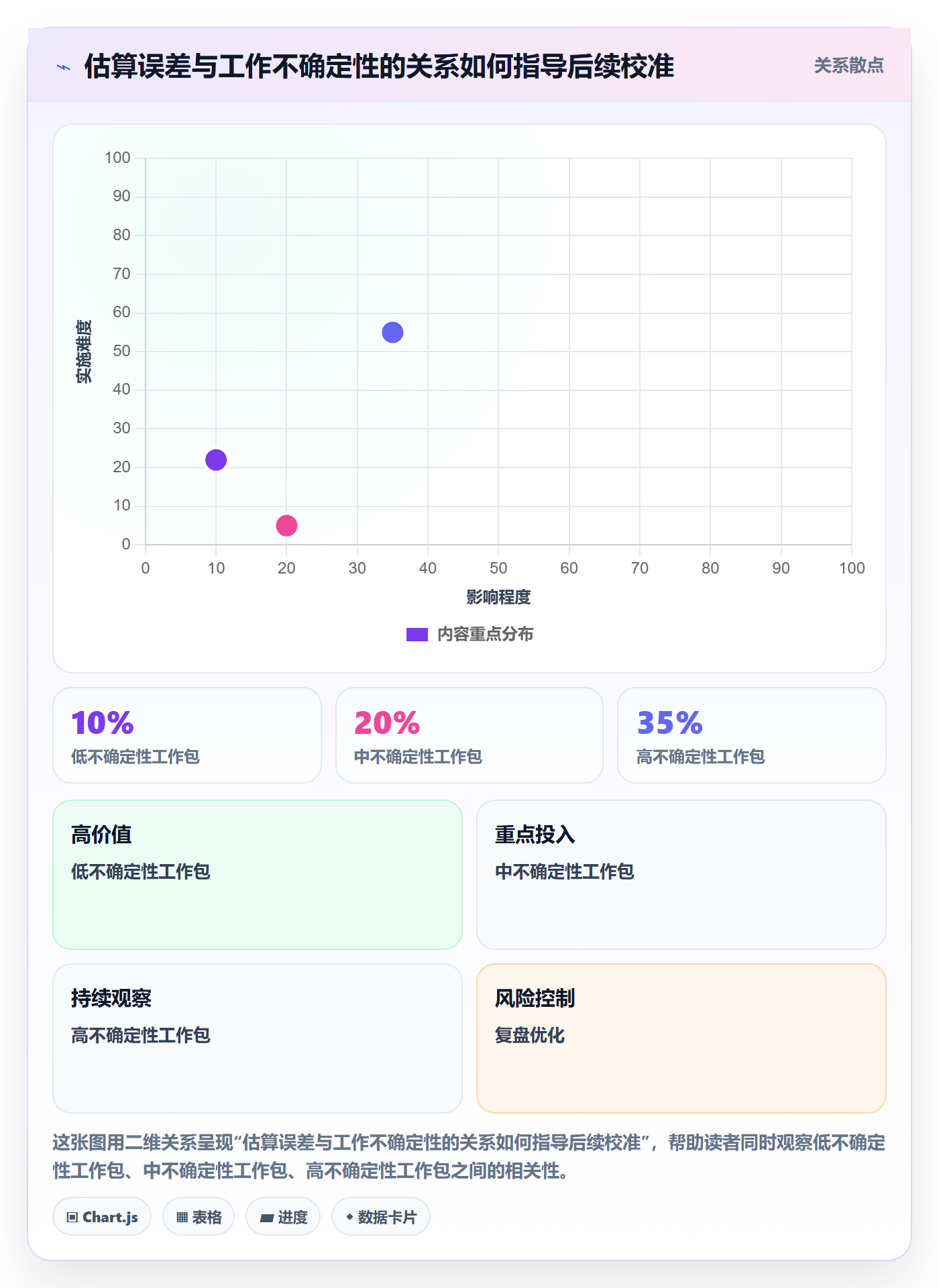 人员投入管理方法大全:项目经理人力资源计划流程优化落地清单