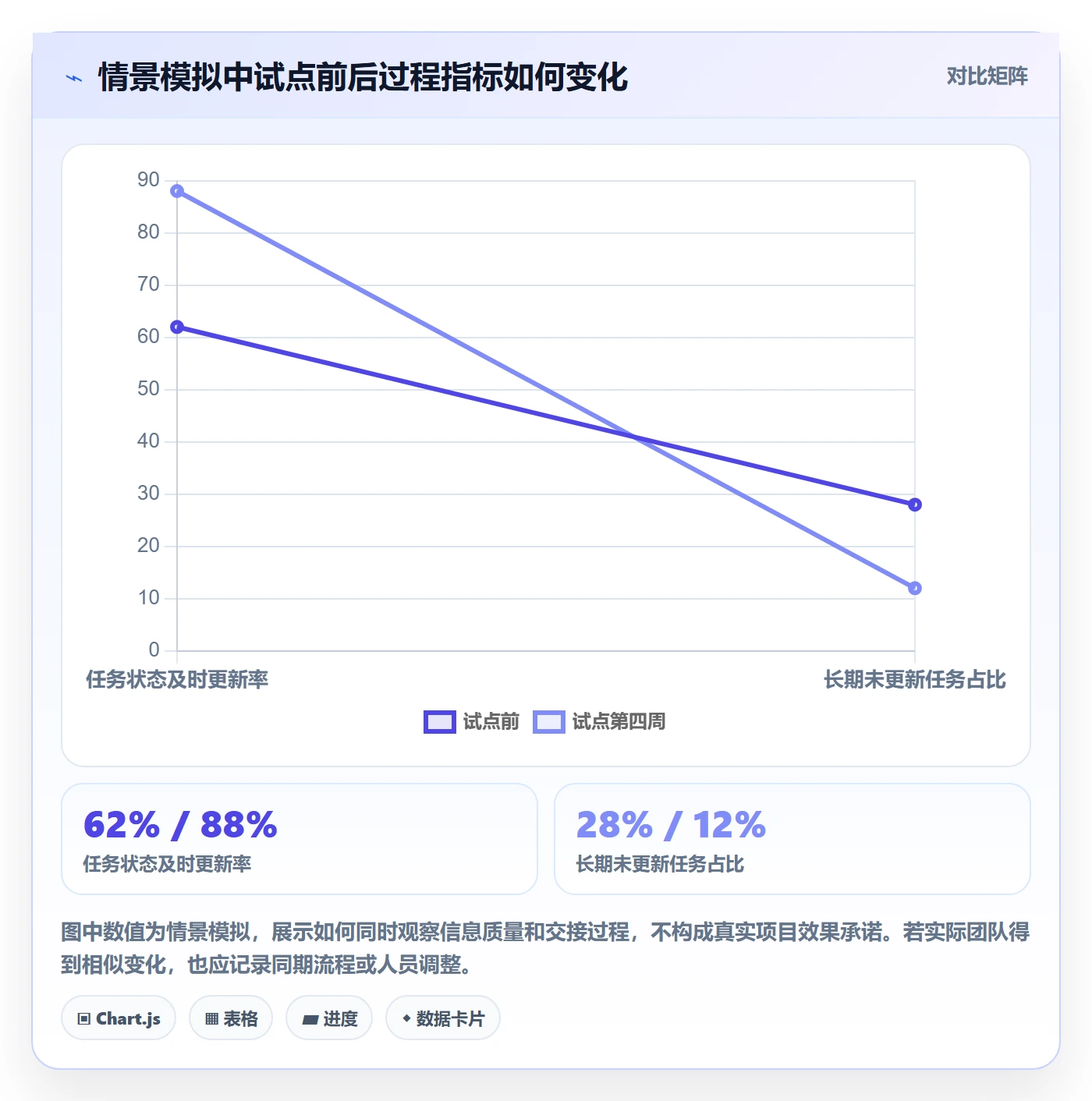 拖拽落地方案:项目成员开展看板的落地方案案例解析