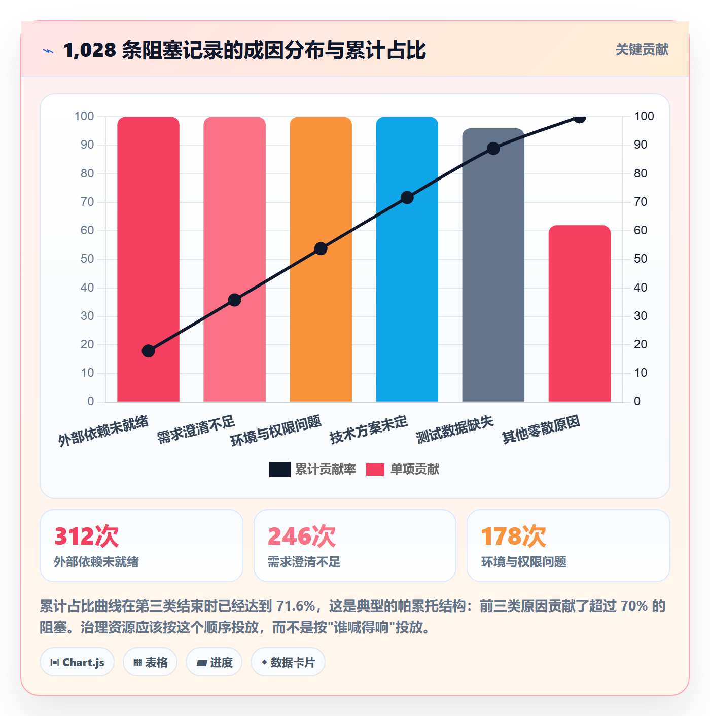 任务执行阻塞教程：项目经理落地方案，避坑指南
