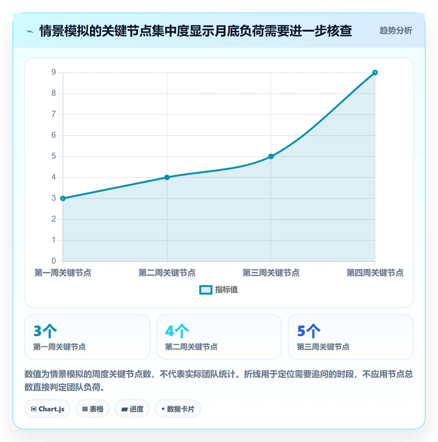 日历视图月视图教程:管理层效率提升,避坑指南