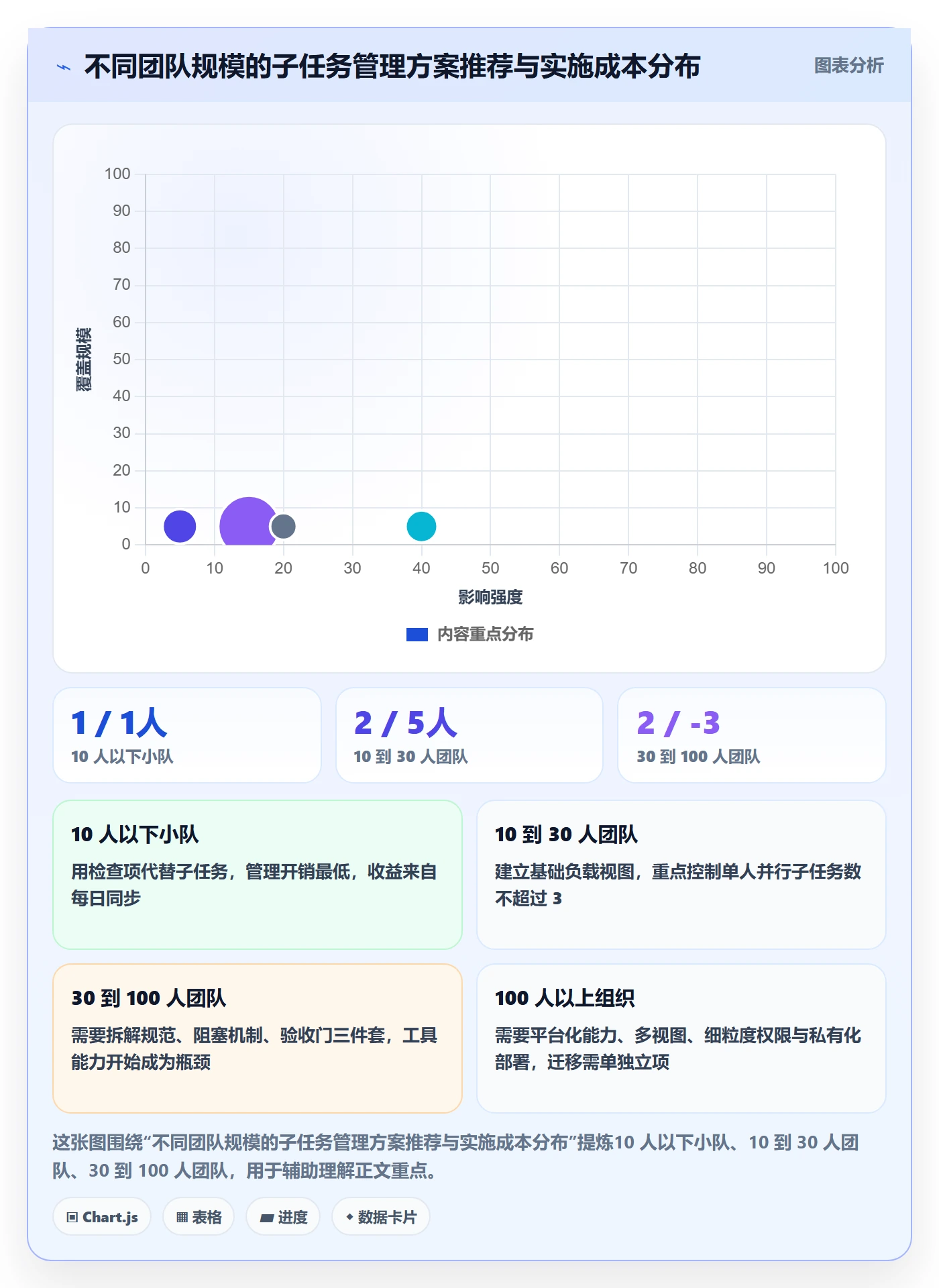 子任务管理方法大全：项目成员任务管理最佳实践落地清单
