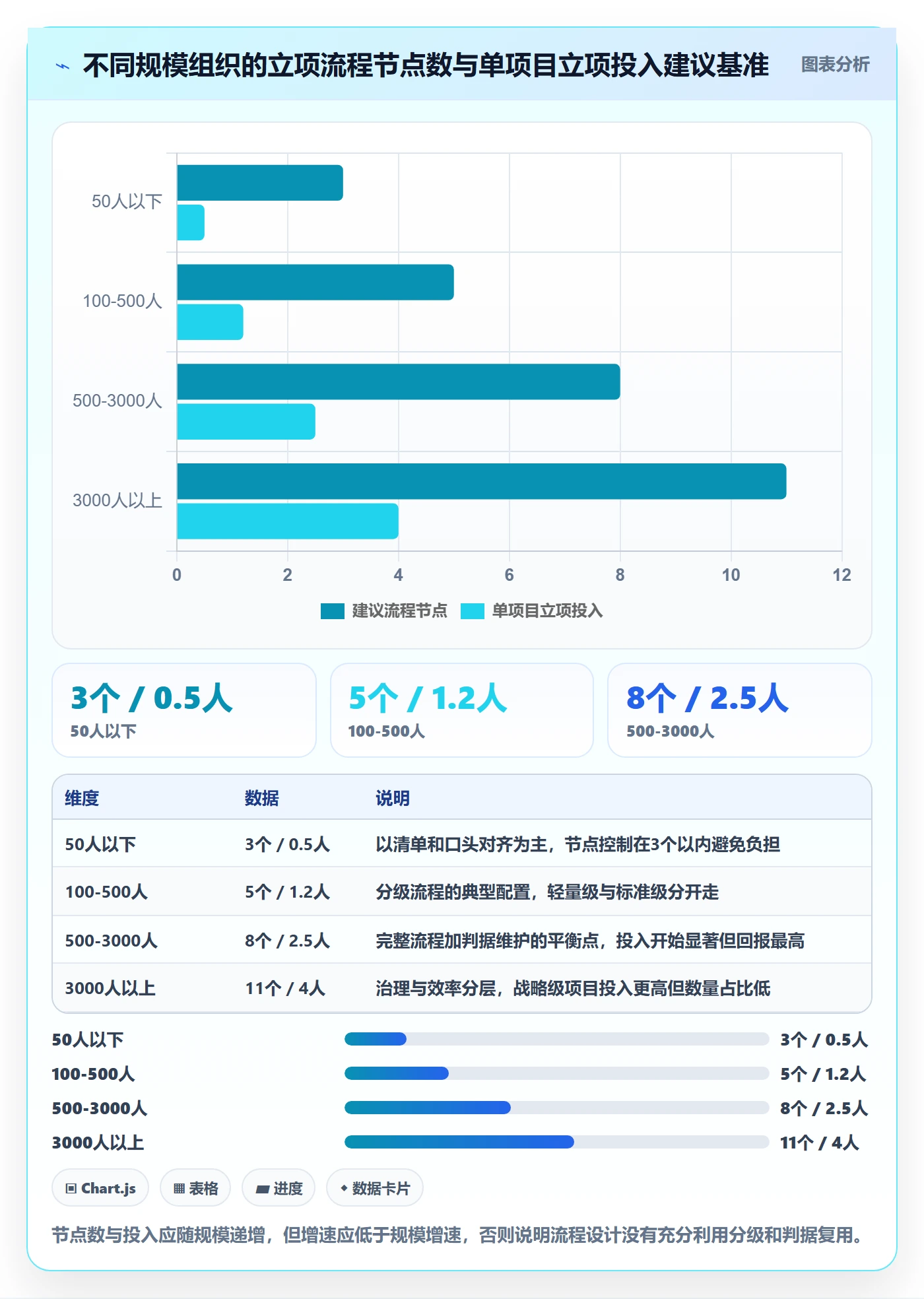 项目立项项目价值全流程:PMO效率提升与一文讲清