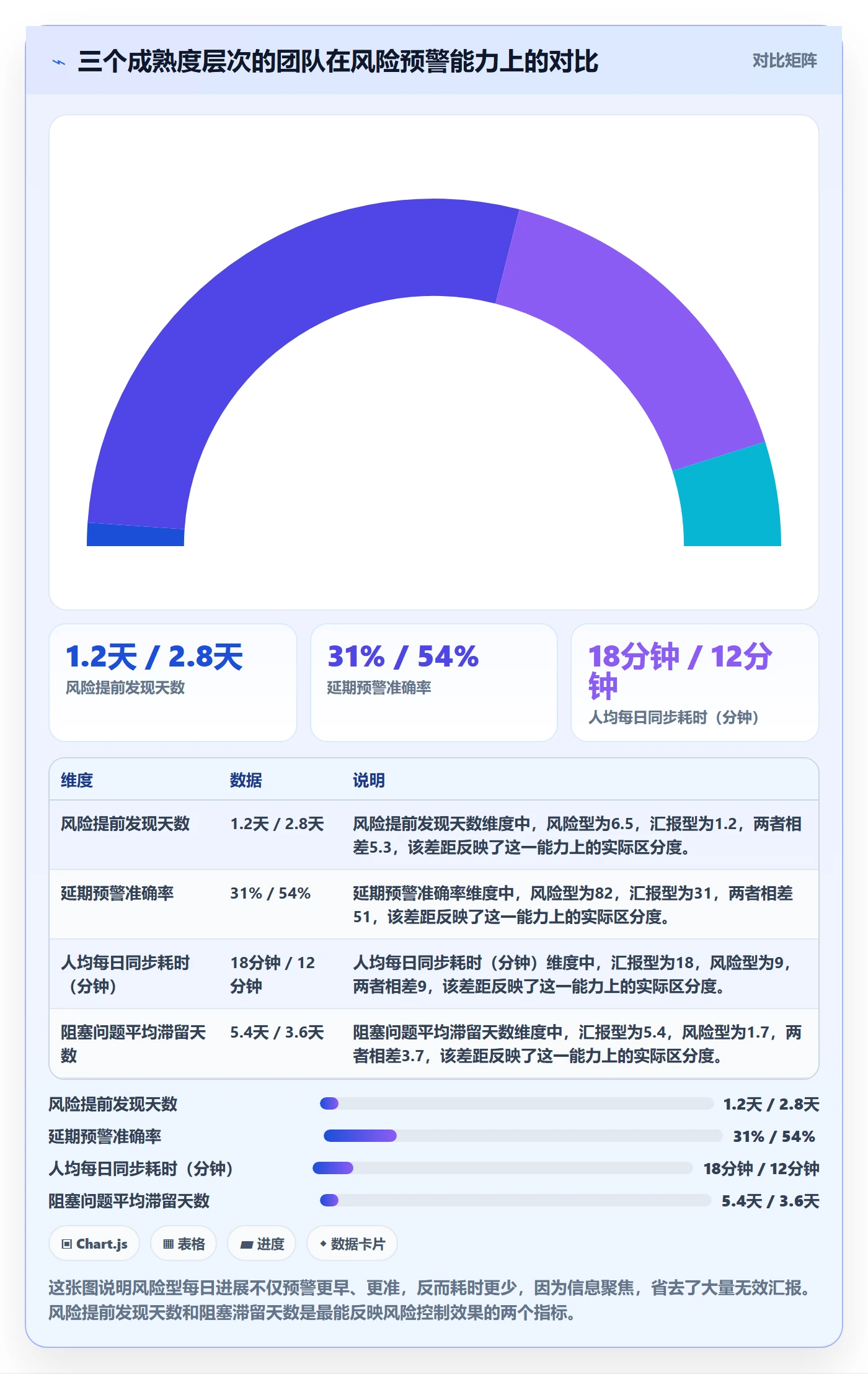 每日进展怎么做？研发团队风险控制：进度跟踪从0到1