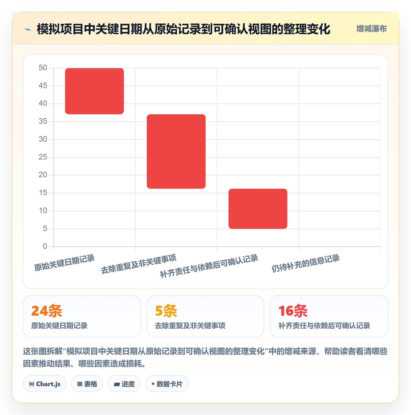 截止日期实操方法:PMO提升日历视图效率的入门指南方法与模板