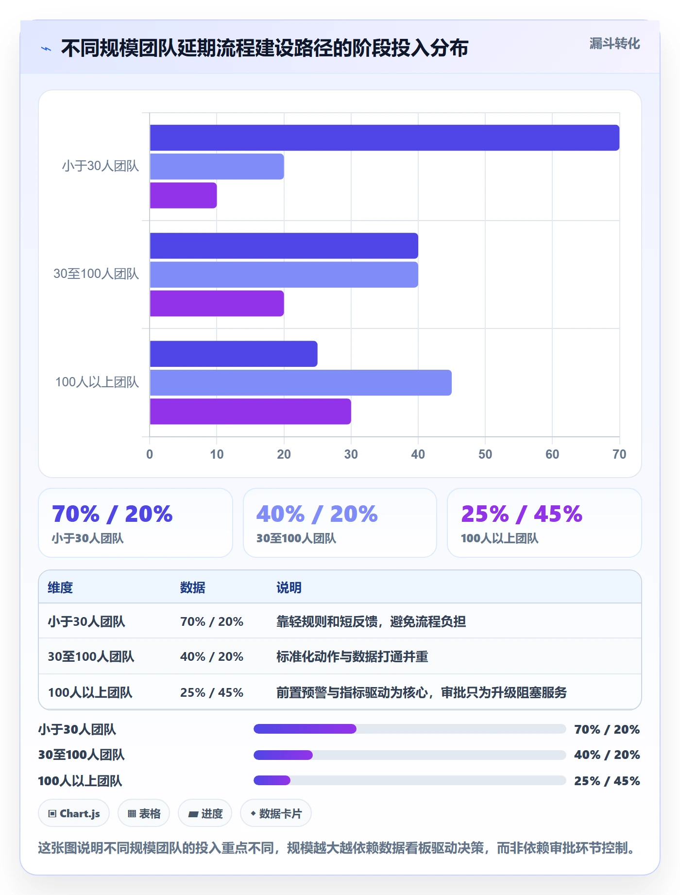 延期流程与规范:项目成员任务执行协同管理关键指标