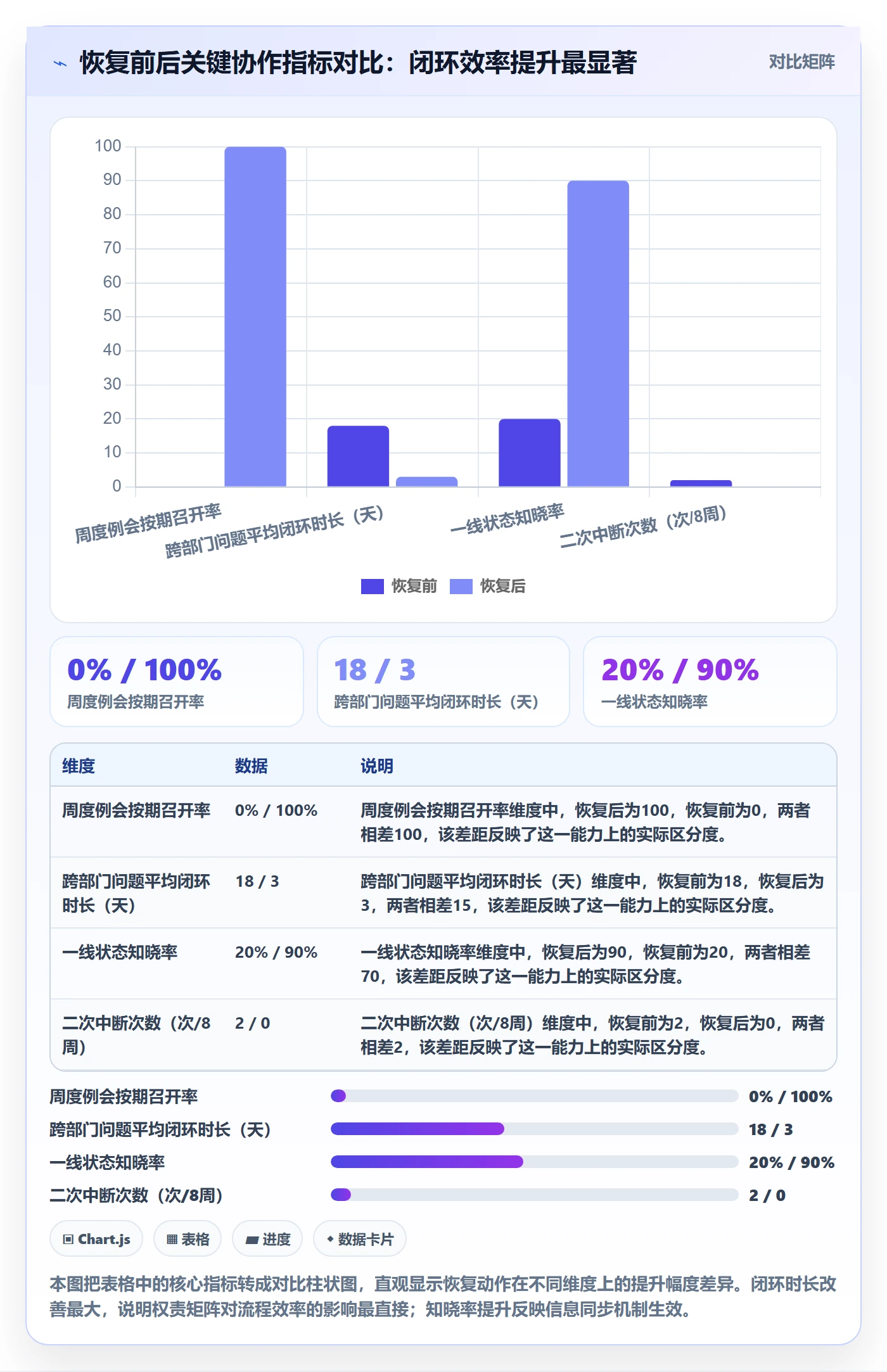 任务执行恢复全流程:跨部门团队风险控制与一文讲清