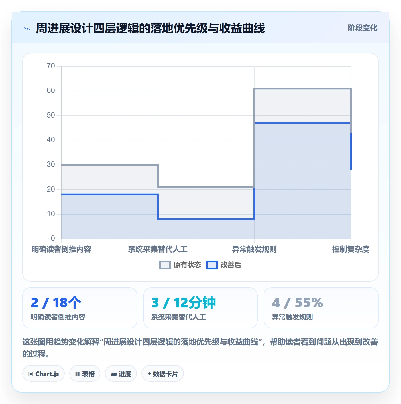 周进展落地方案:项目成员开展进度跟踪的流程优化案例解析