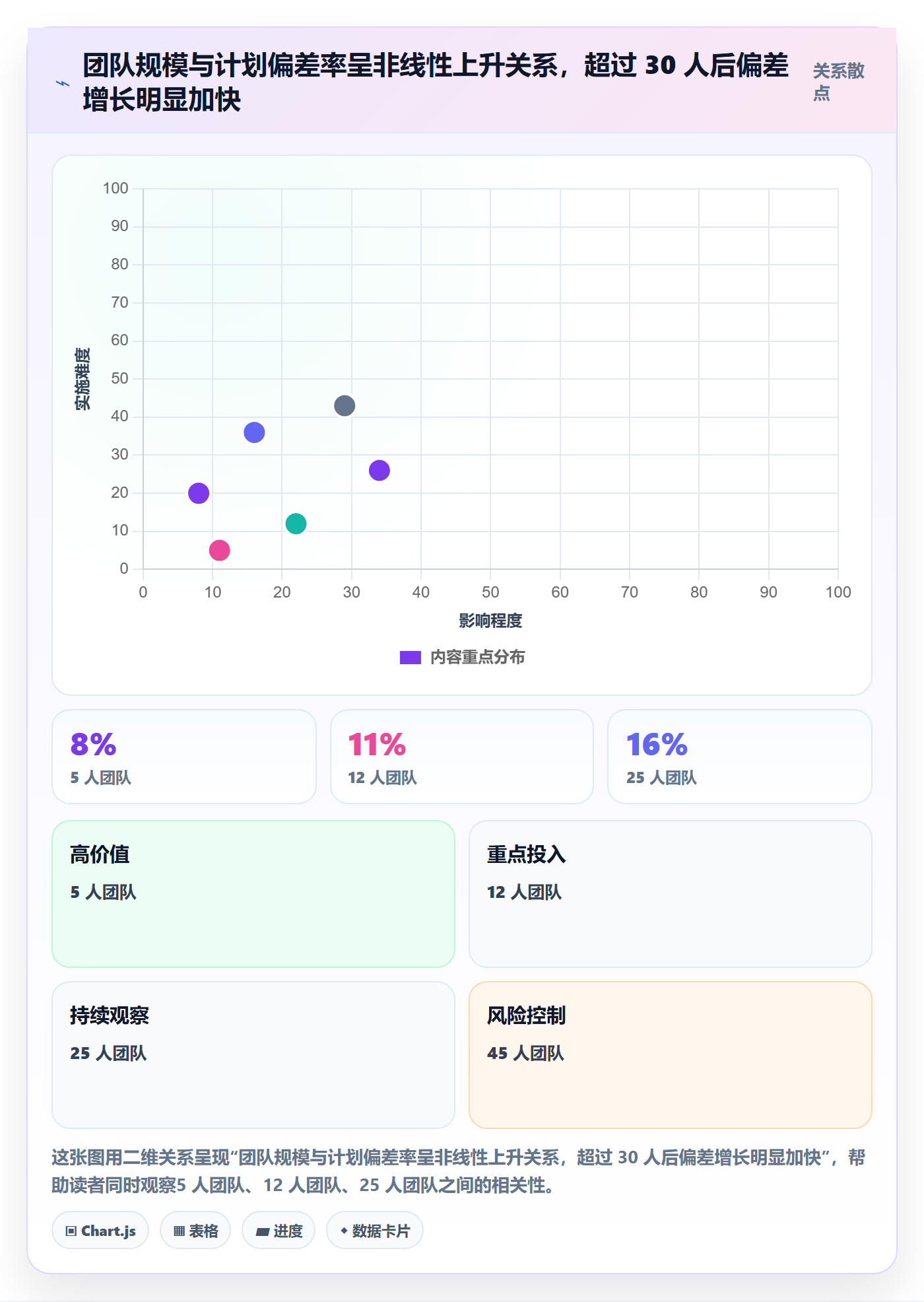 可用工时实操方法:PMO提升人力资源计划效率的最佳实践方法与模板
