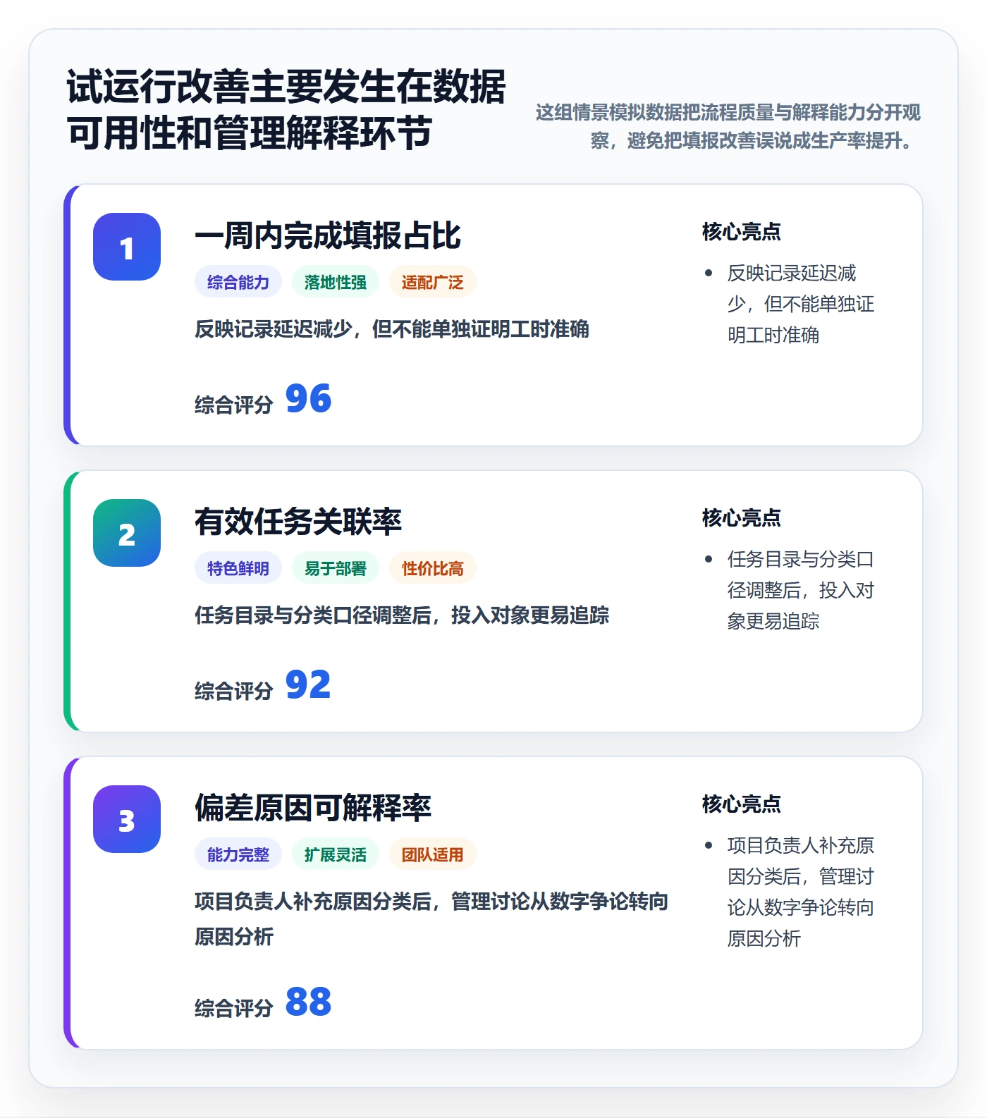 任务工时流程与规范:管理层工时表落地方案关键指标