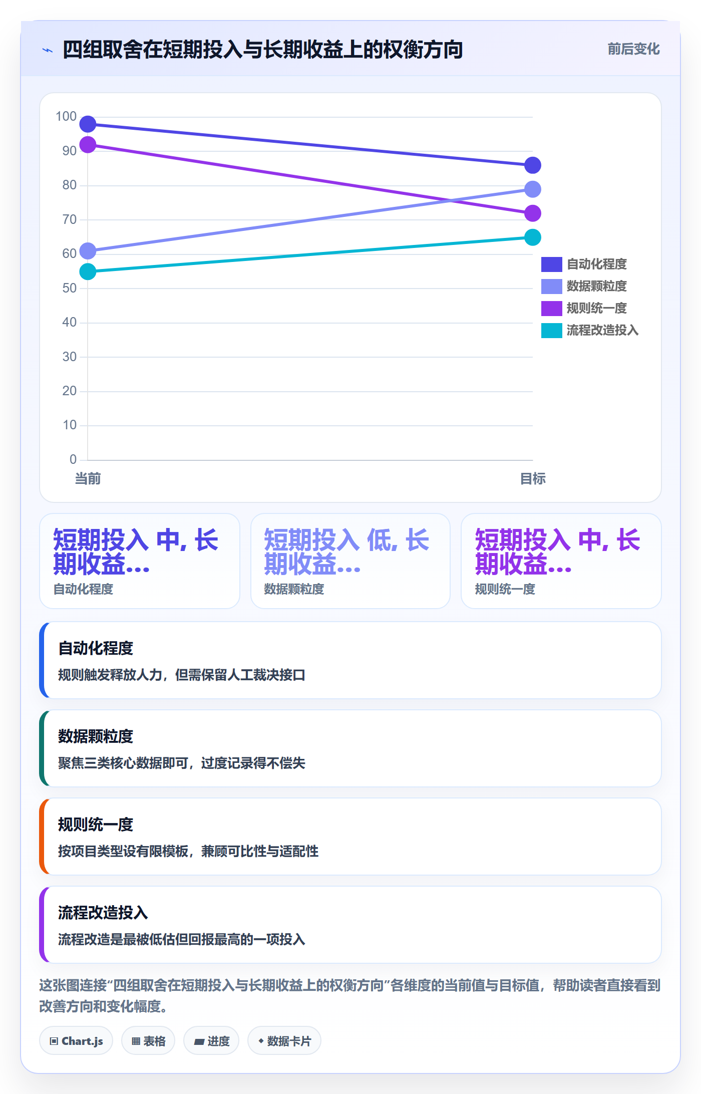 督办流程与规范:实施团队任务提醒数据分析关键指标