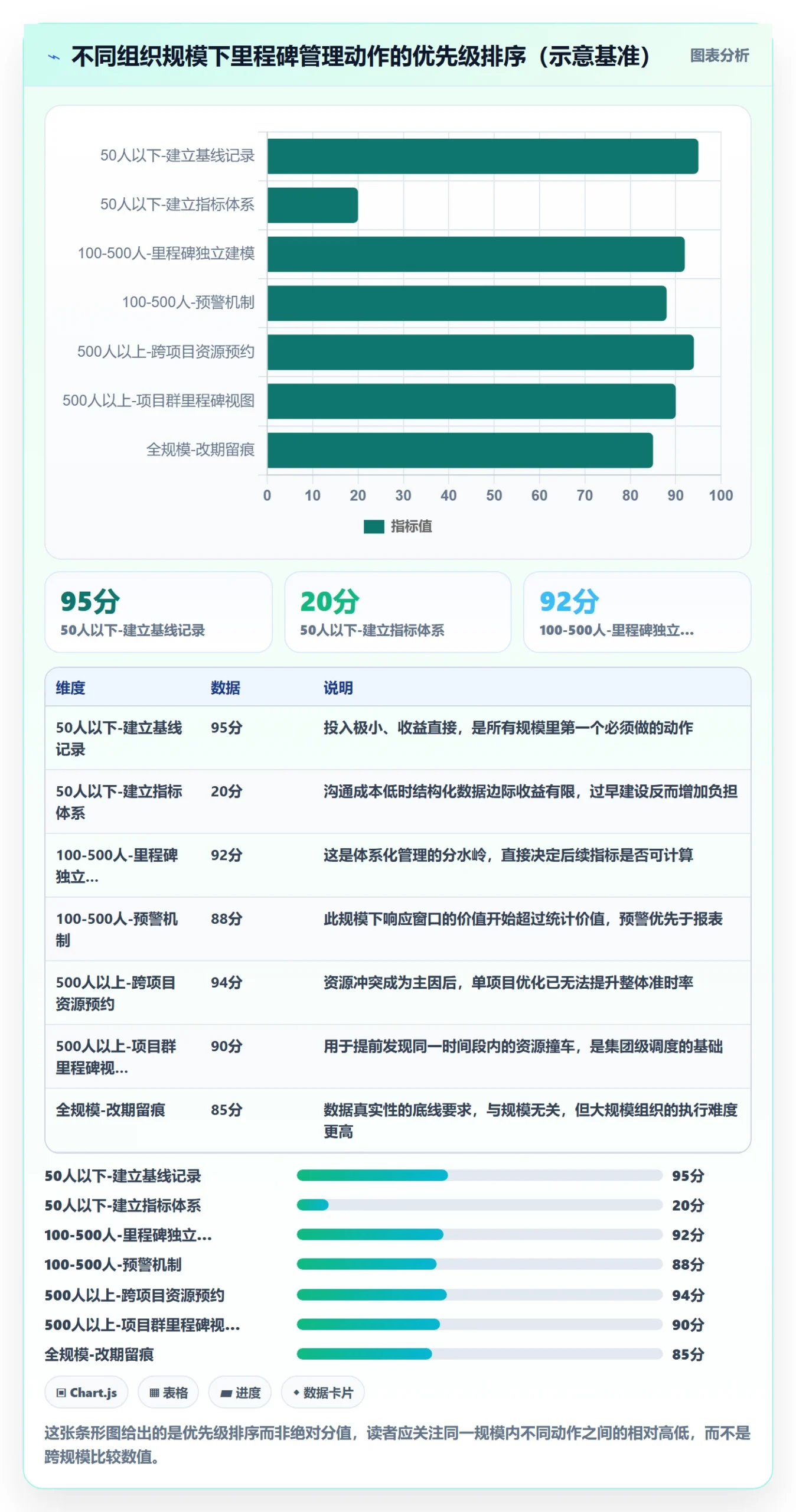 里程碑落地方案:管理层开展里程碑的数据分析案例解析