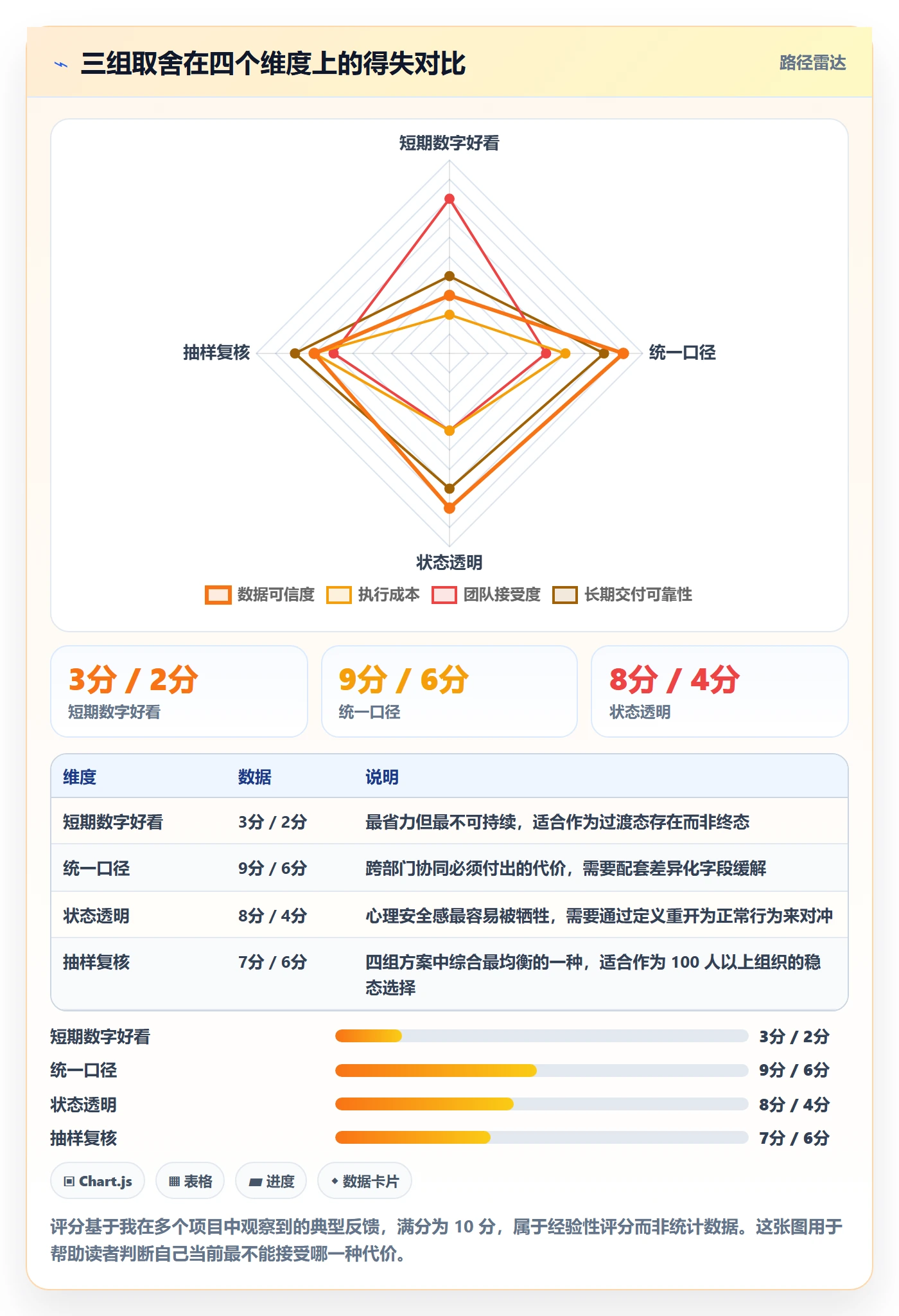 完成率流程与规范：项目经理进度管理协同管理关键指标