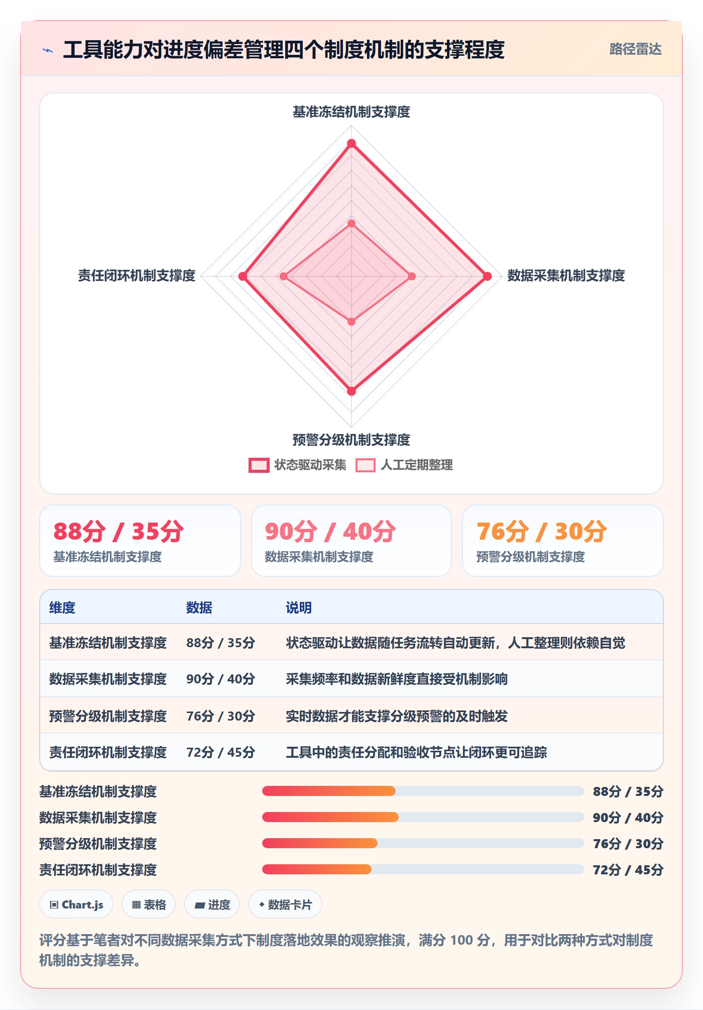 进度管理如何做好进度偏差?管理层制度设计与操作步骤