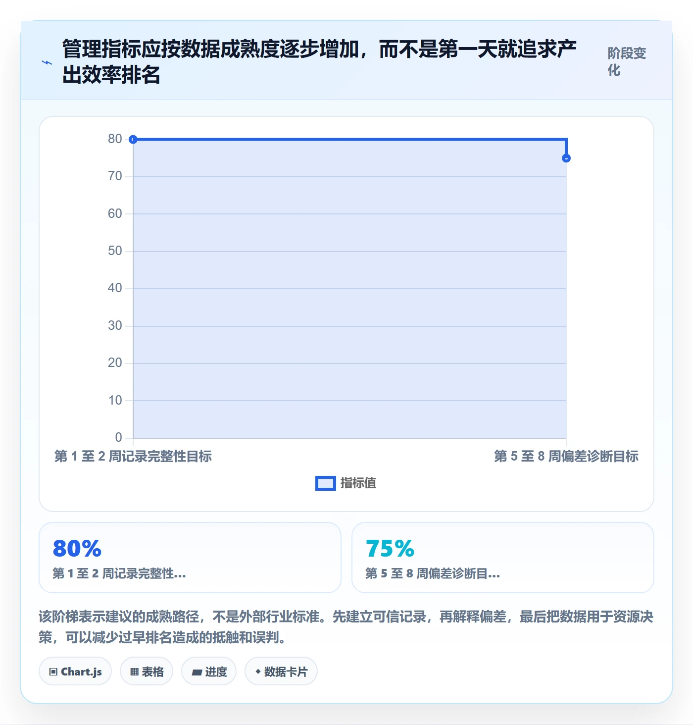 任务工时流程与规范:管理层工时表落地方案关键指标
