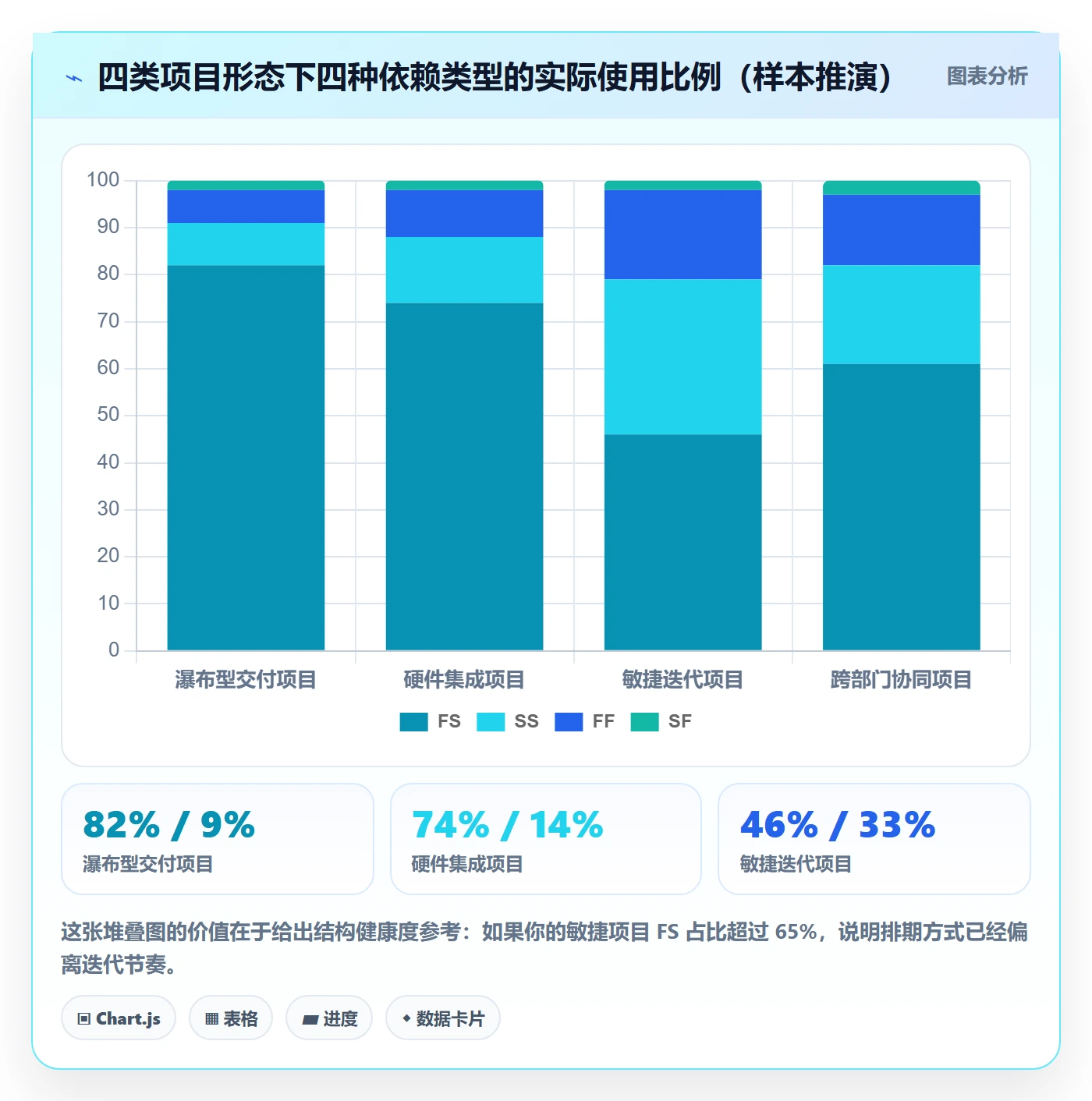任务依赖FS教程:项目经理效率提升,避坑指南