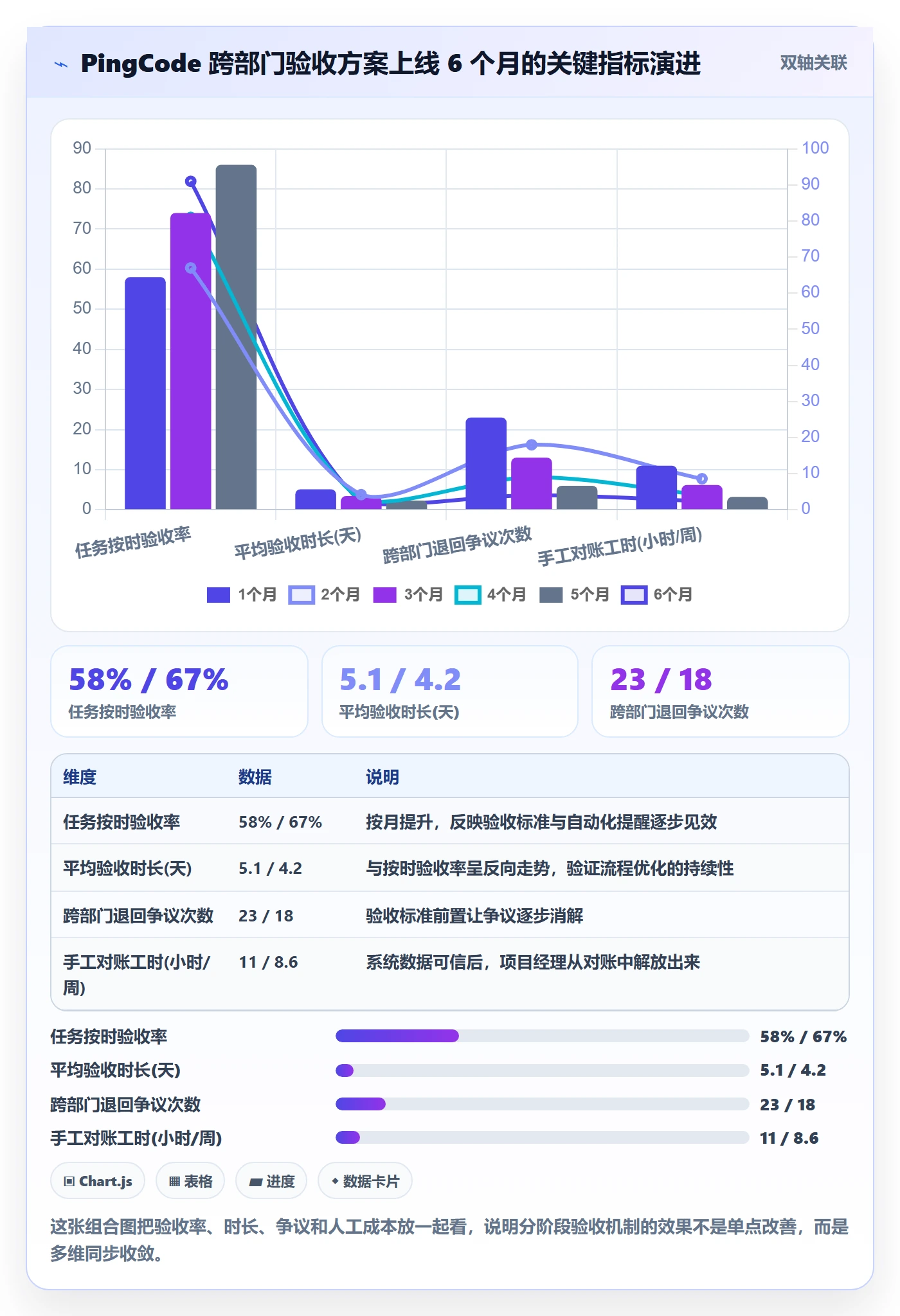 确认完成落地方案:跨部门团队开展任务验收的协同管理案例解析