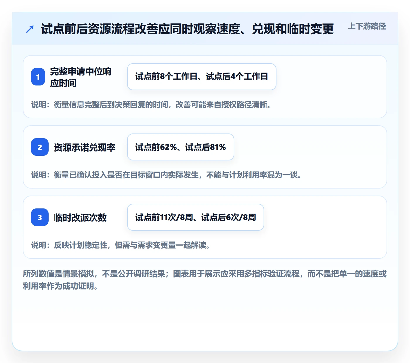 人员落地方案:PMO开展资源管理的流程优化案例解析