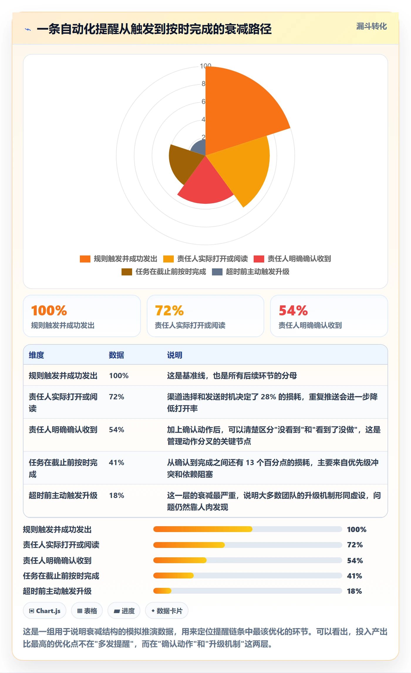 任务提醒自动提醒全流程:项目经理实操方法与一文讲清