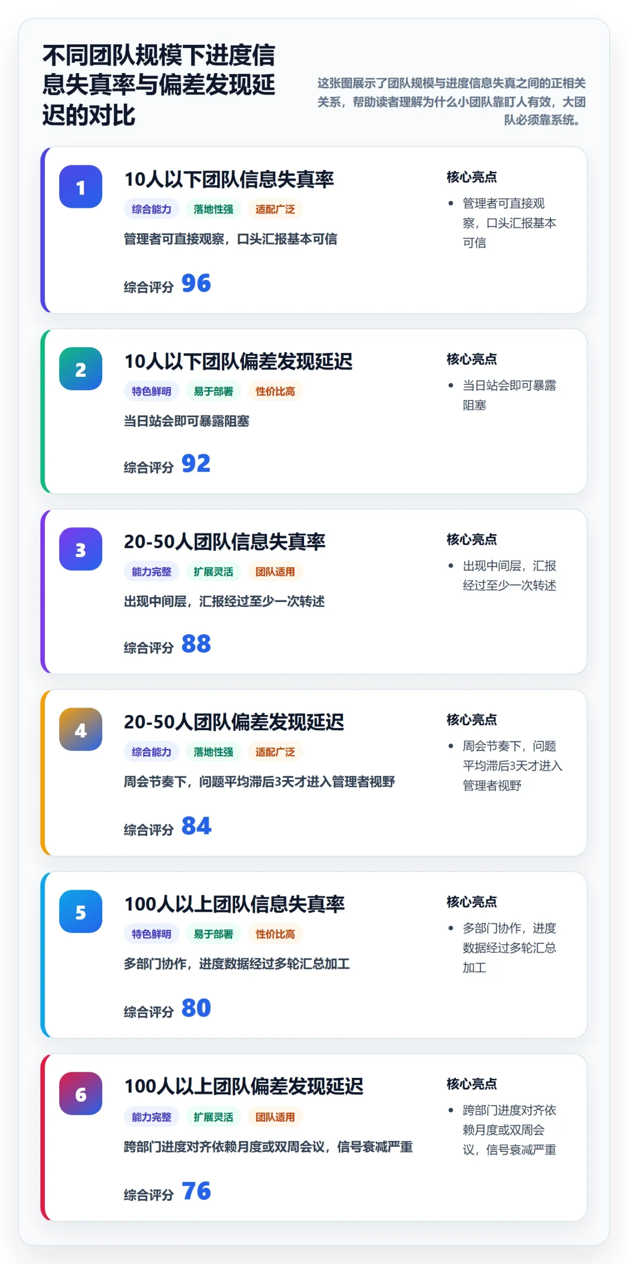 任务进度管理方法大全：企业管理者进度管理效率提升落地清单