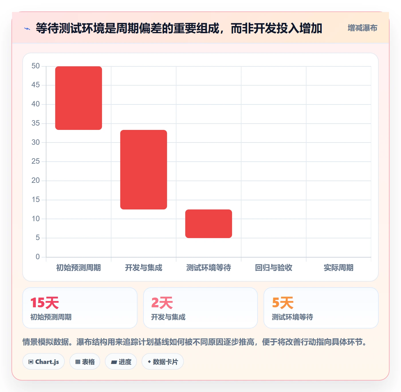 需求排期如何做好开发周期？研发团队数据分析与操作步骤