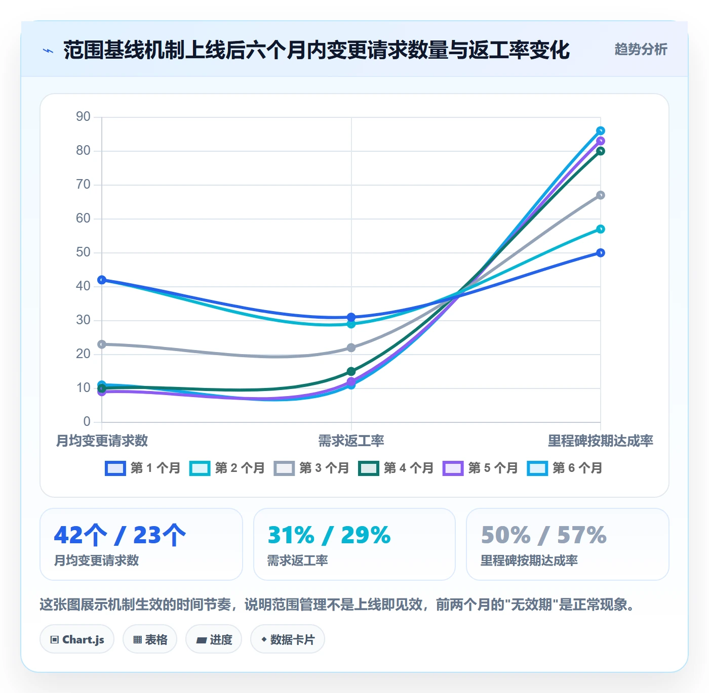 工作分解落地方案:项目负责人开展项目范围的落地方案案例解析