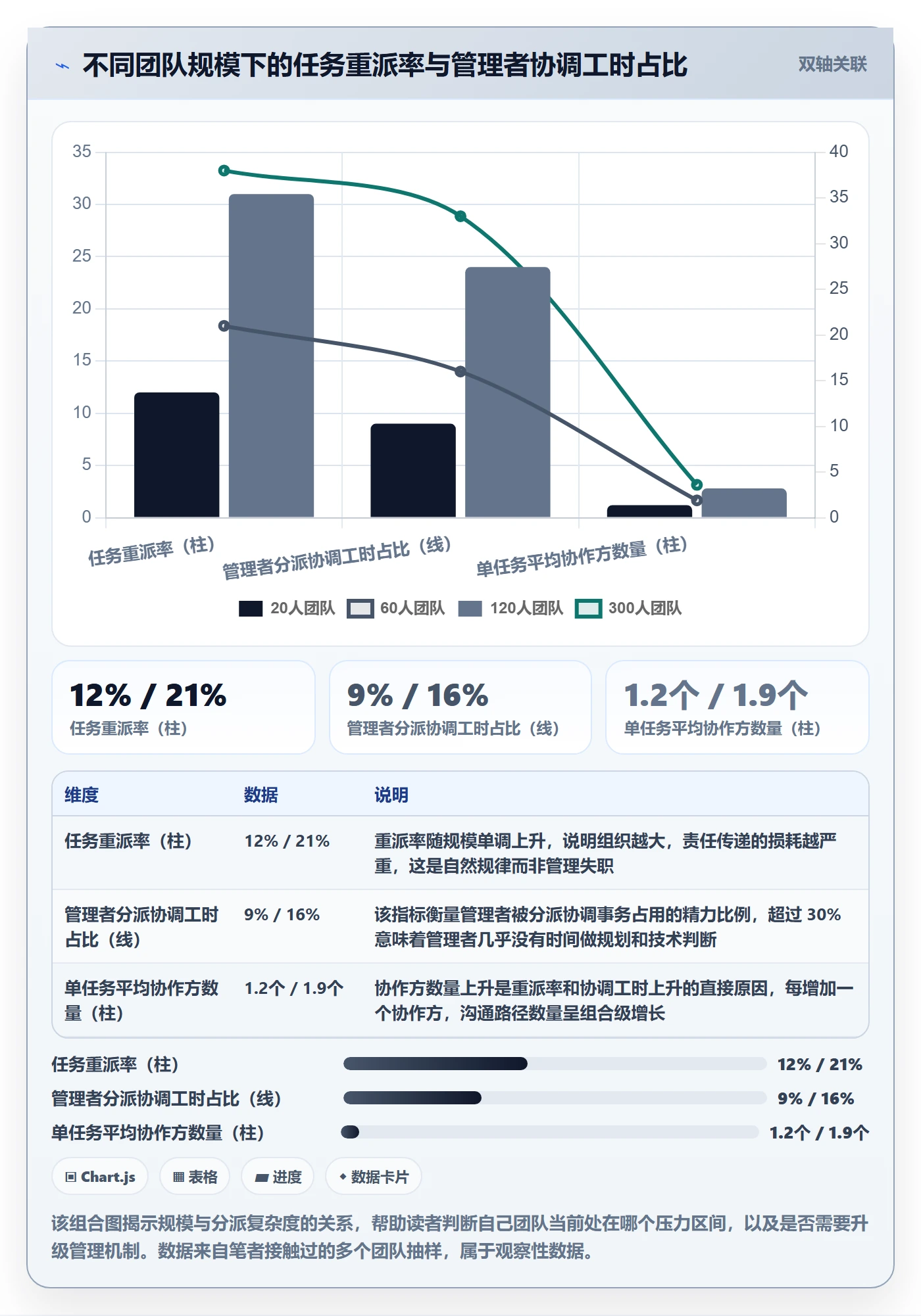 任务分派委派教程:研发团队流程优化,避坑指南