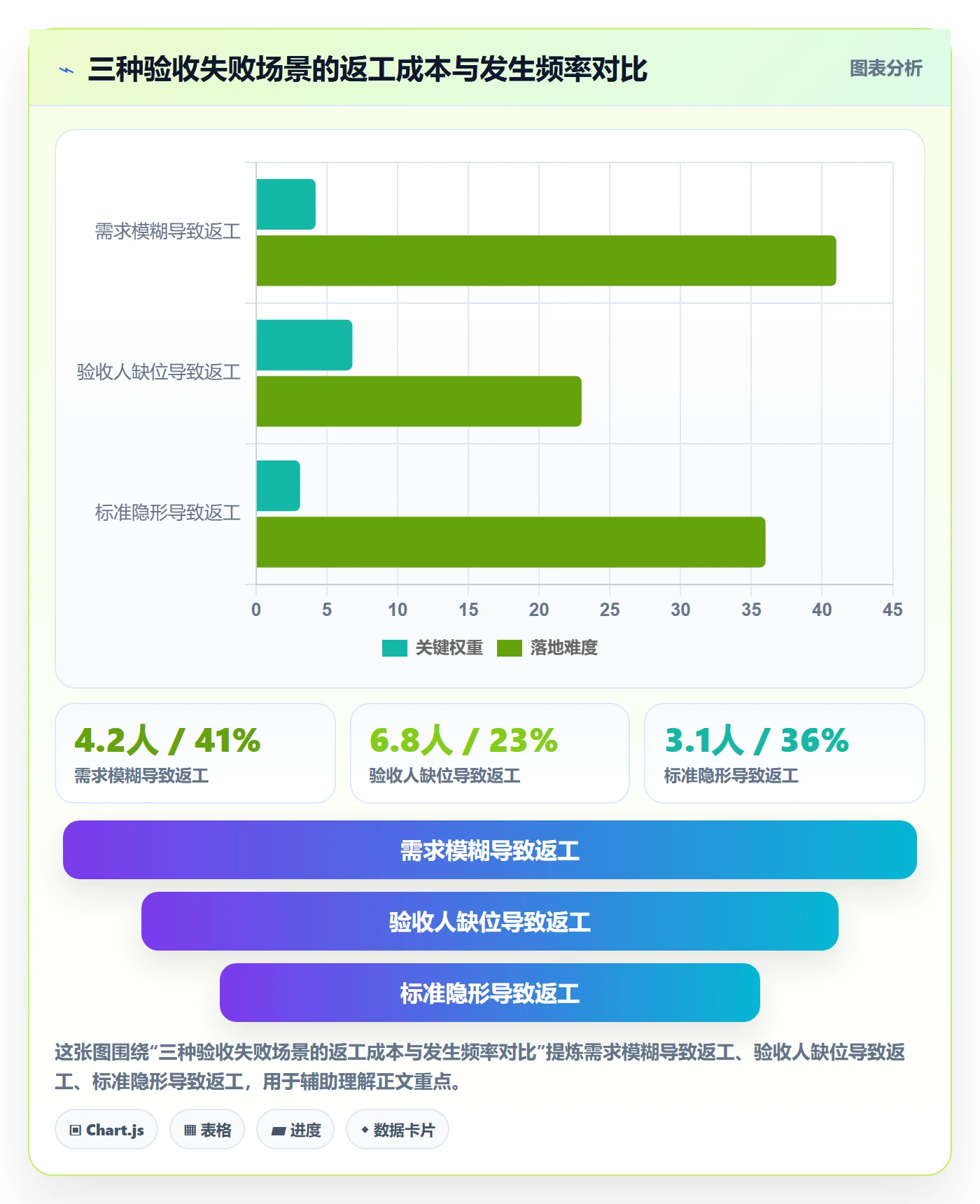 确认完成管理指南：项目成员如何做好任务验收，入门指南全流程