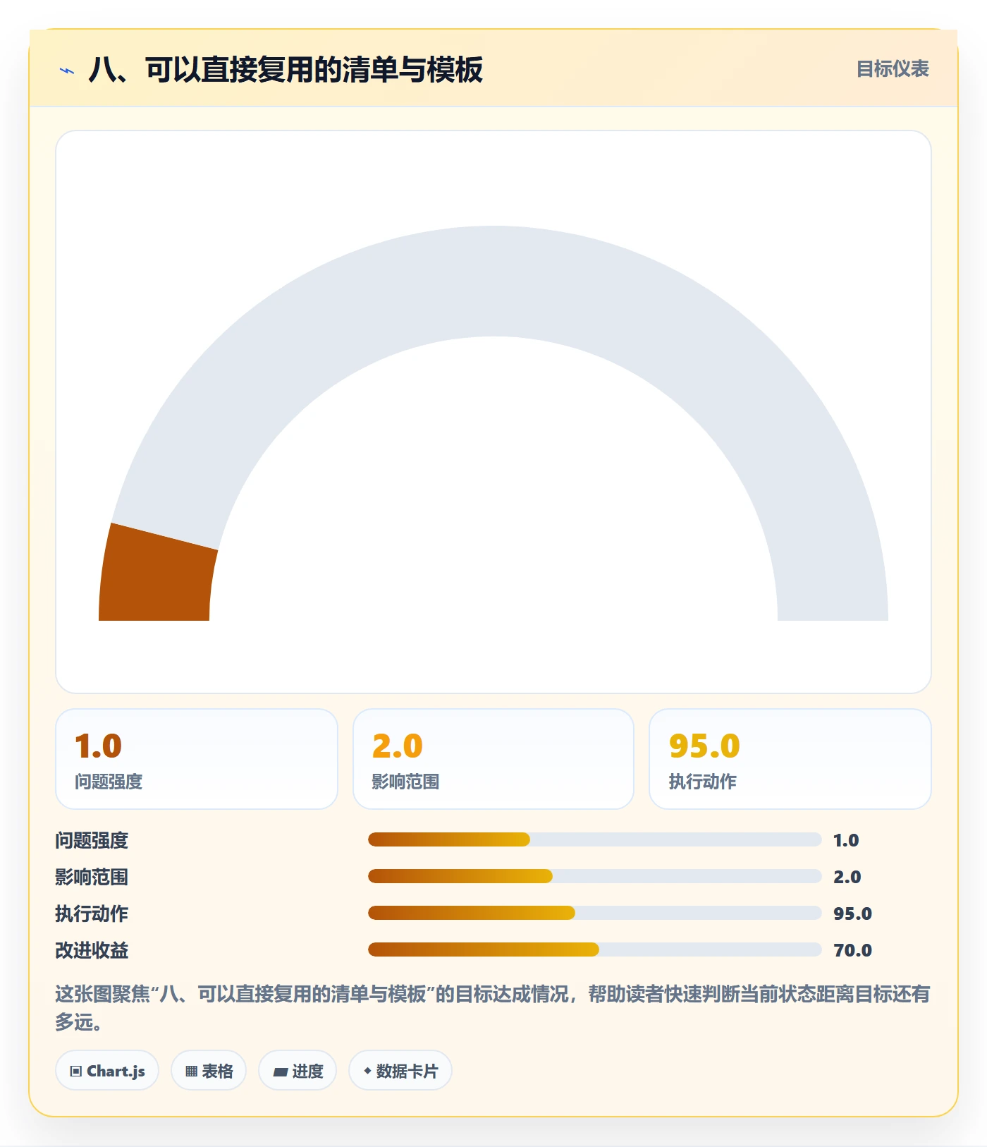 八、可以直接复用的清单与模板