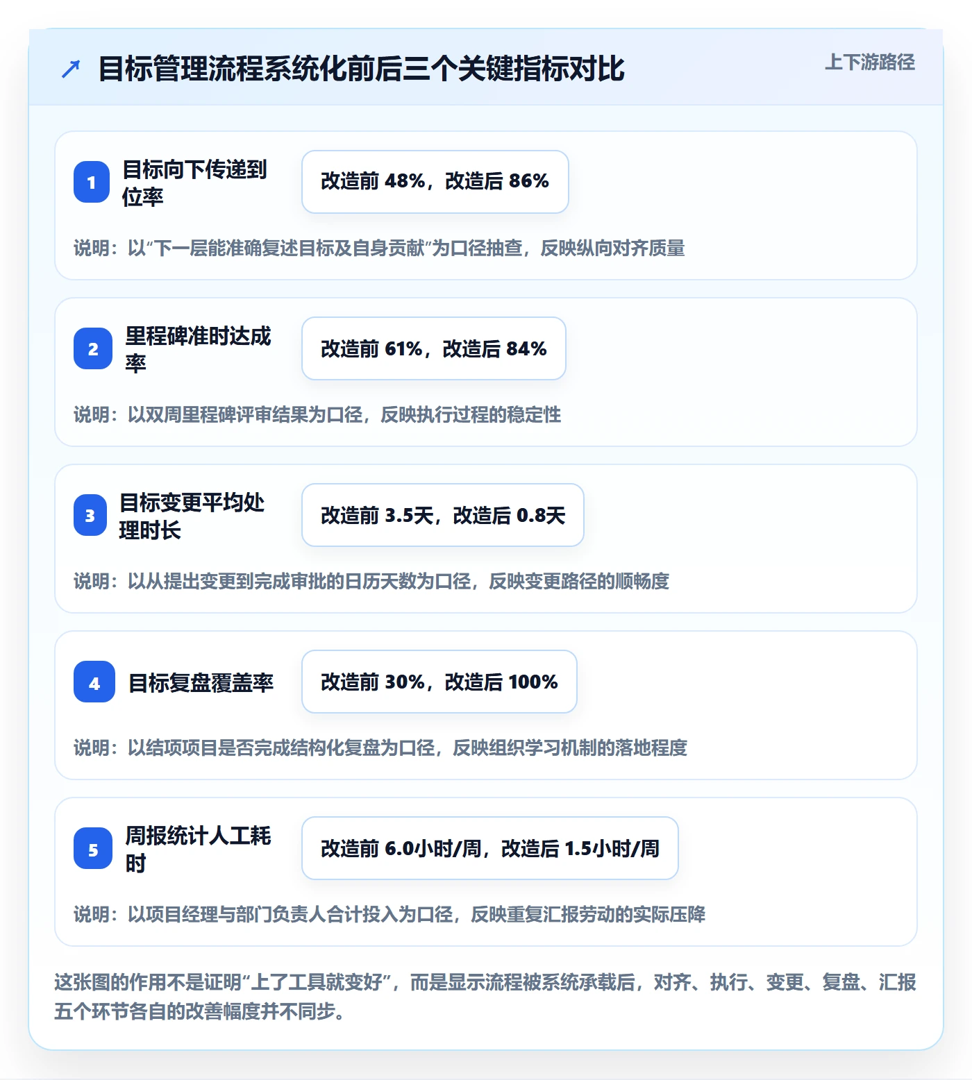 项目目标项目目标全流程:管理层实操方法与一文讲清