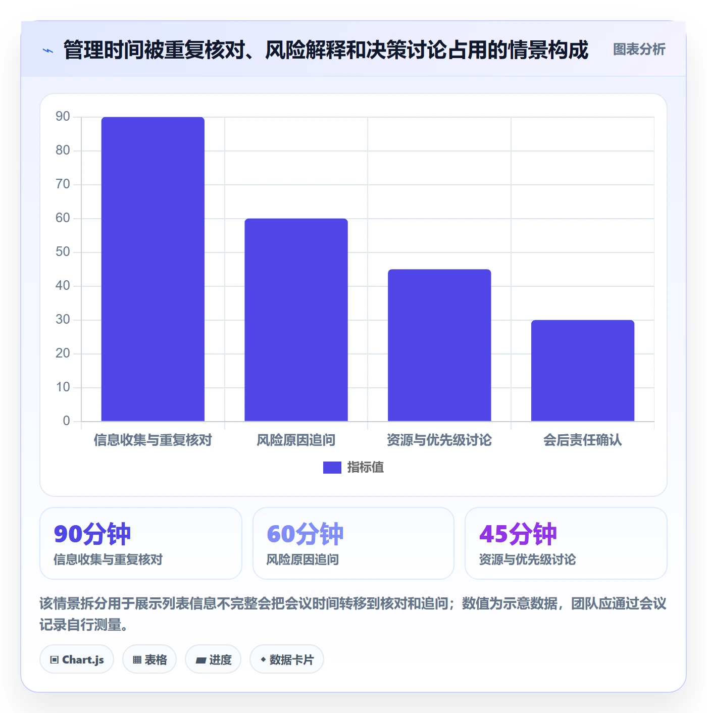 自定义列实操方法：管理层提升列表视图效率的效率提升方法与模板