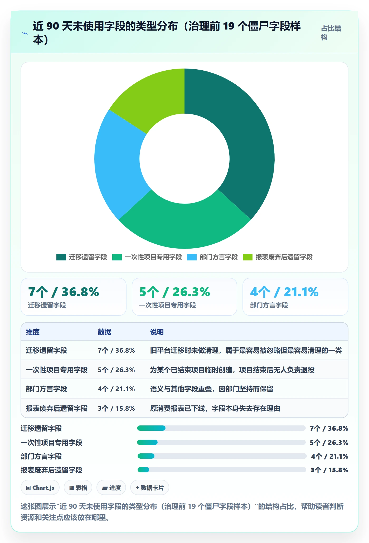 任务属性分类教程:项目成员落地方案,避坑指南