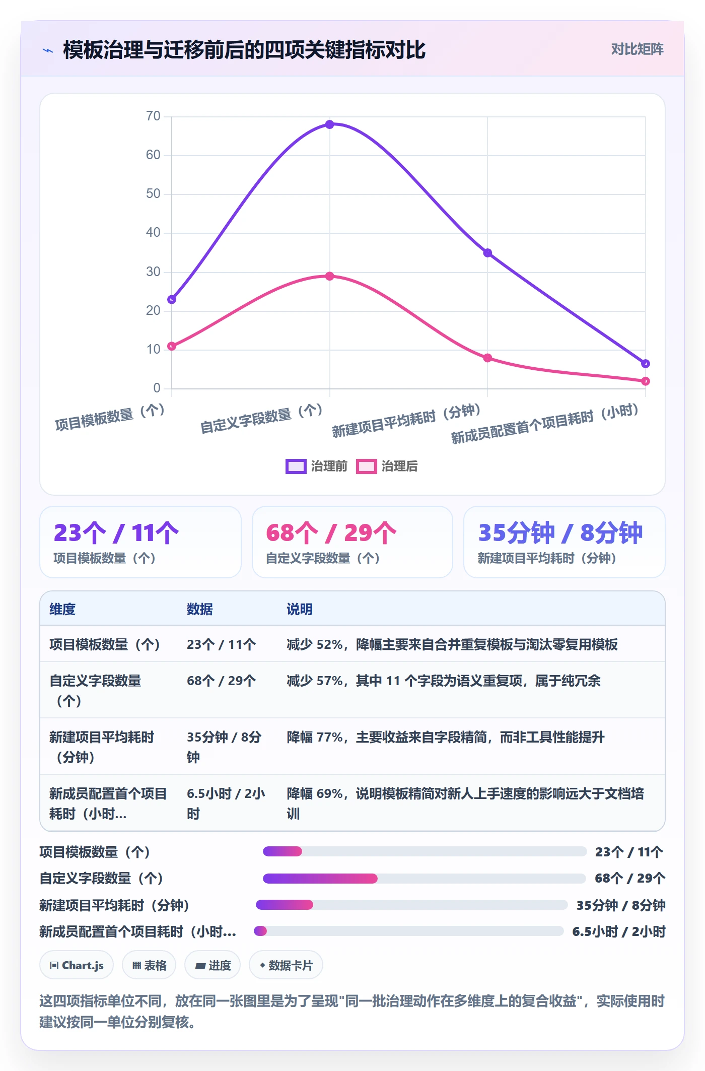 项目模板项目模板教程:产品经理入门指南,避坑指南