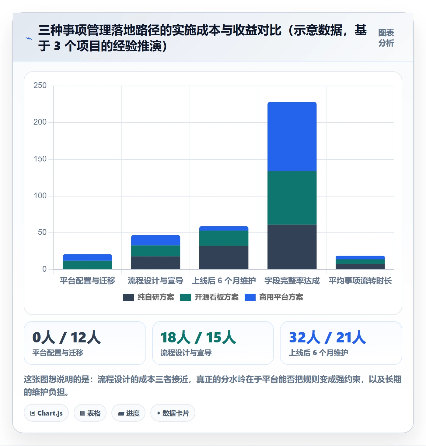 事项最佳实践:项目负责人任务管理实操方法,常见问题