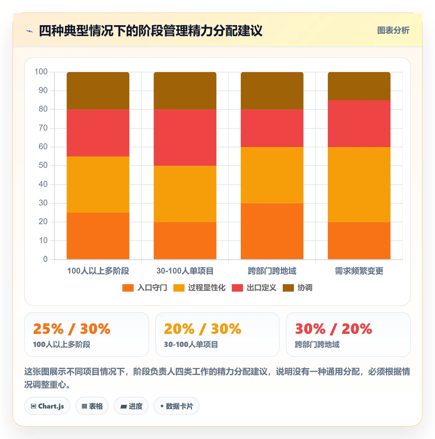 阶段负责人管理指南:项目成员如何做好项目阶段,风险控制全流程