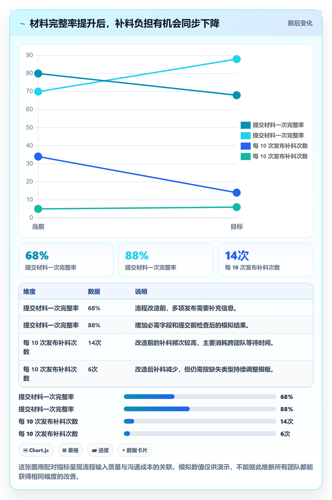 发布管理发布审批教程:产品经理数据分析,避坑指南
