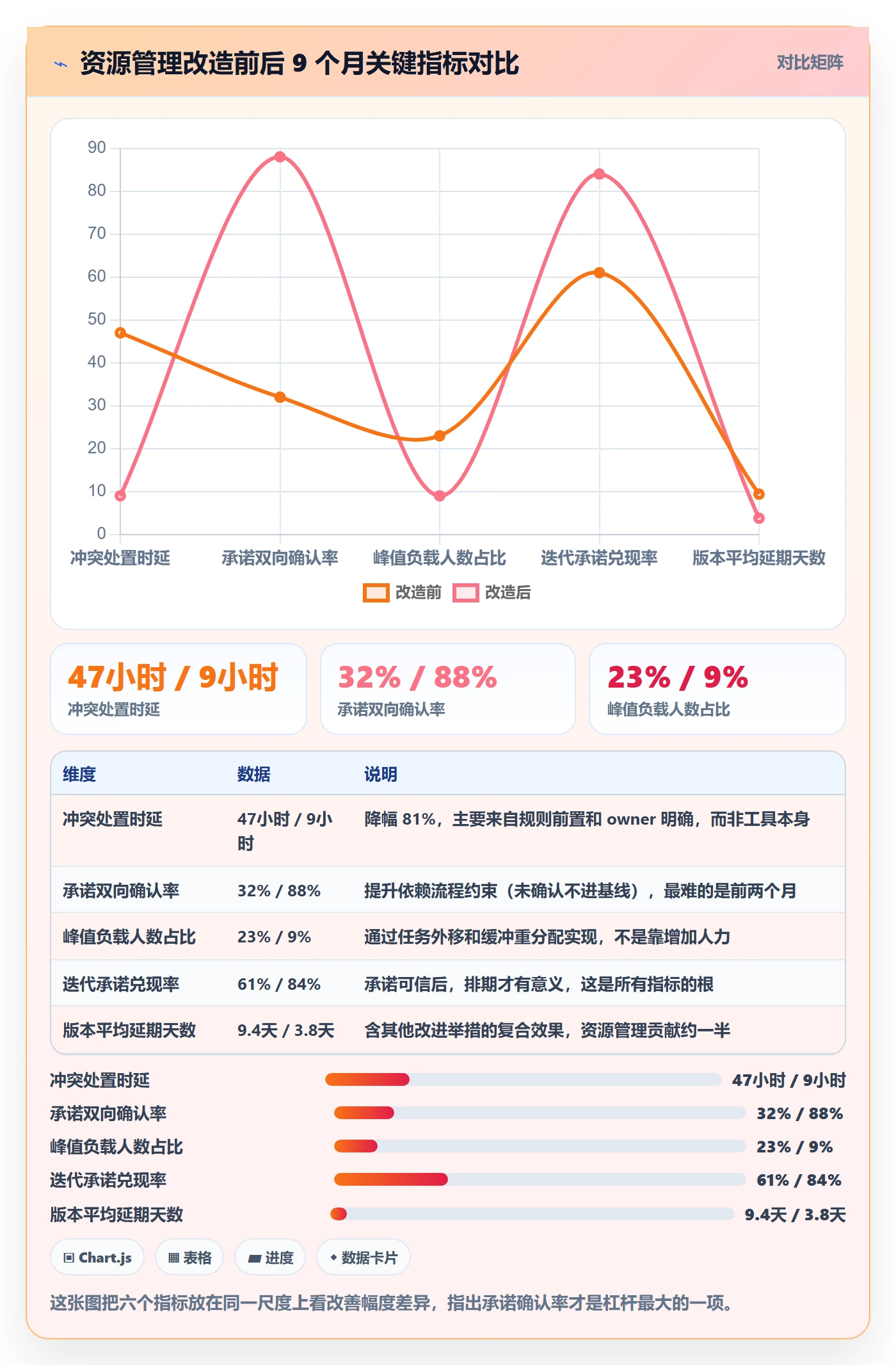 团队落地方案:项目负责人开展资源管理的效率提升案例解析