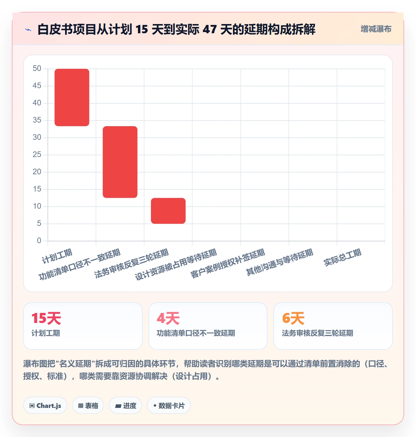 前置任务管理方法大全:跨部门团队任务依赖实操方法落地清单