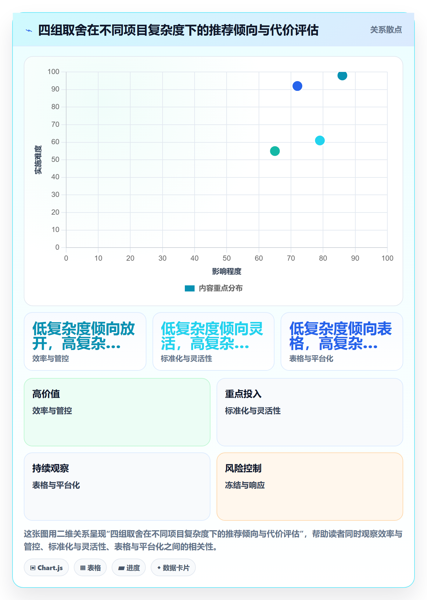 计划版本实操方法:跨部门团队提升项目规划效率的风险控制方法与模板