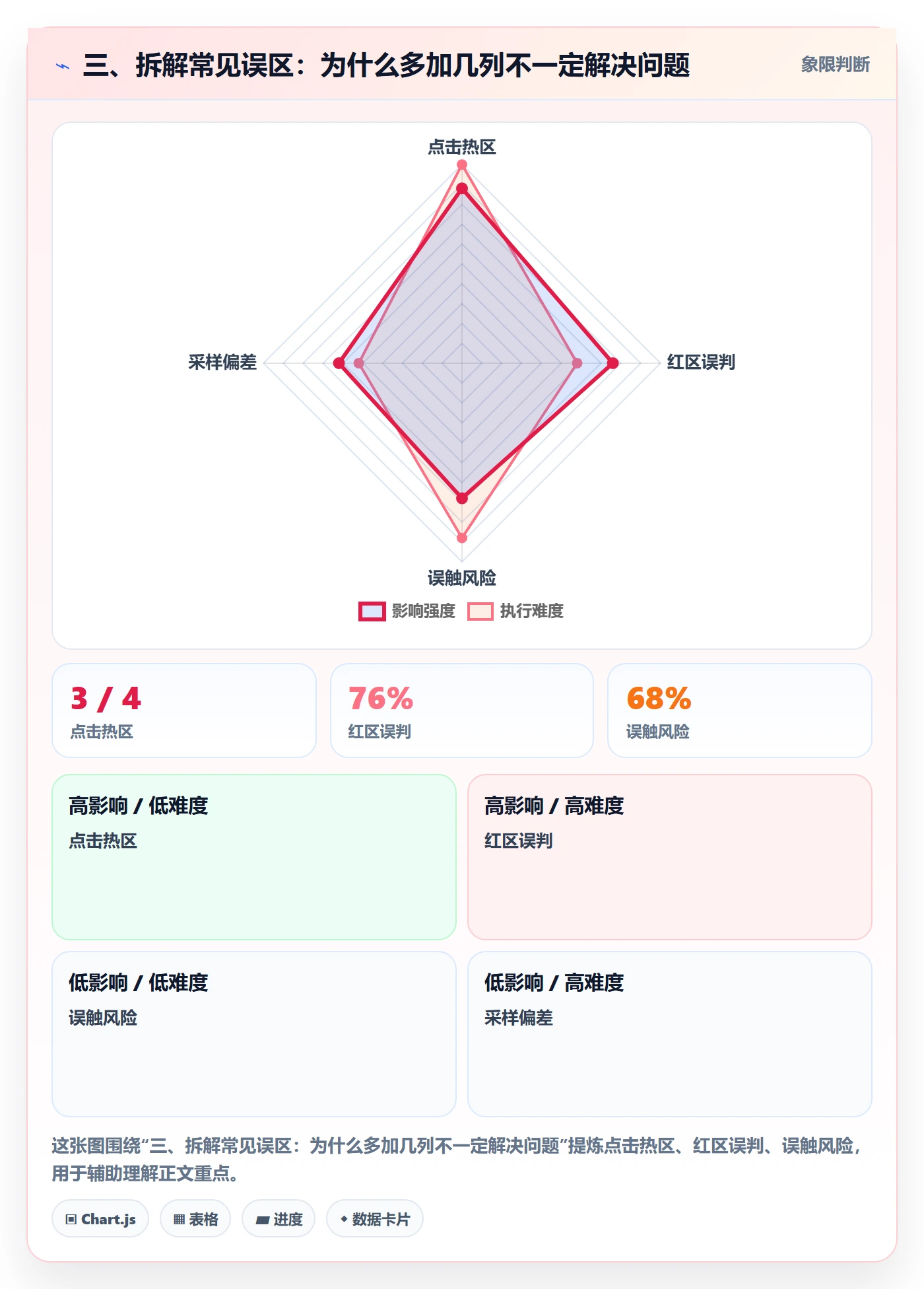 三、拆解常见误区:为什么多加几列不一定解决问题