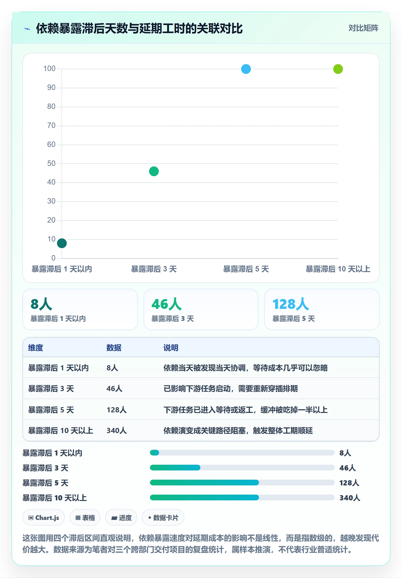 SF实操方法：项目经理提升任务依赖效率的制度设计方法与模板