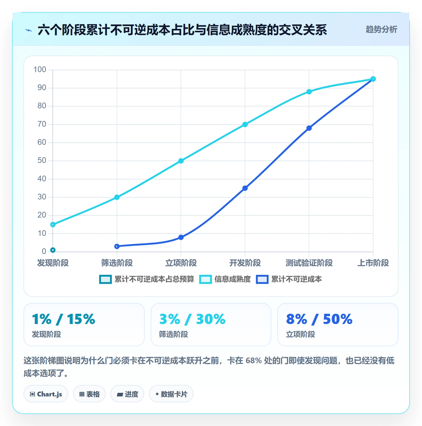 项目阶段阶段门全流程:项目经理风险控制与一文讲清